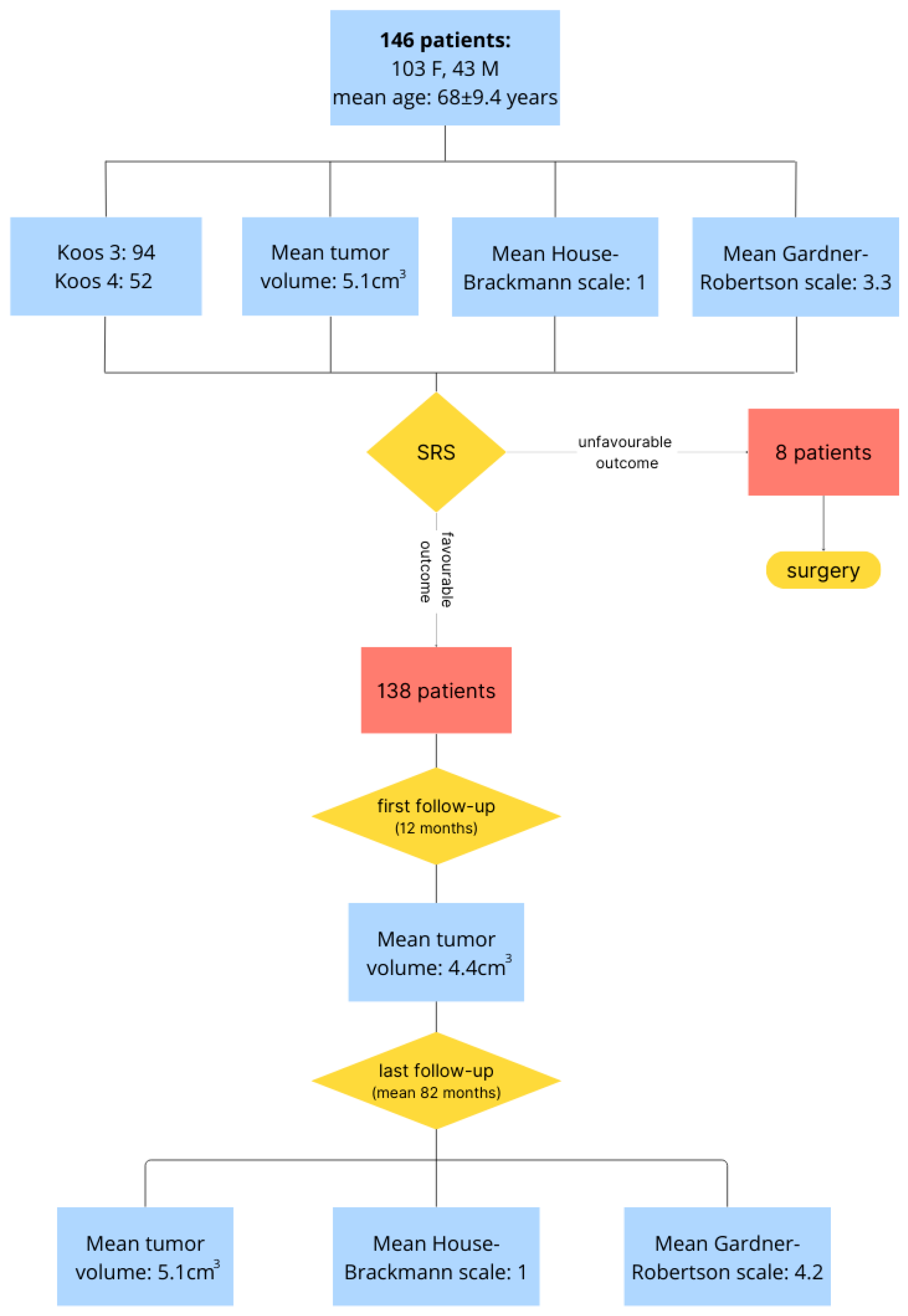 Jcm 13 04107 g001 Jcm 13 04107 g001