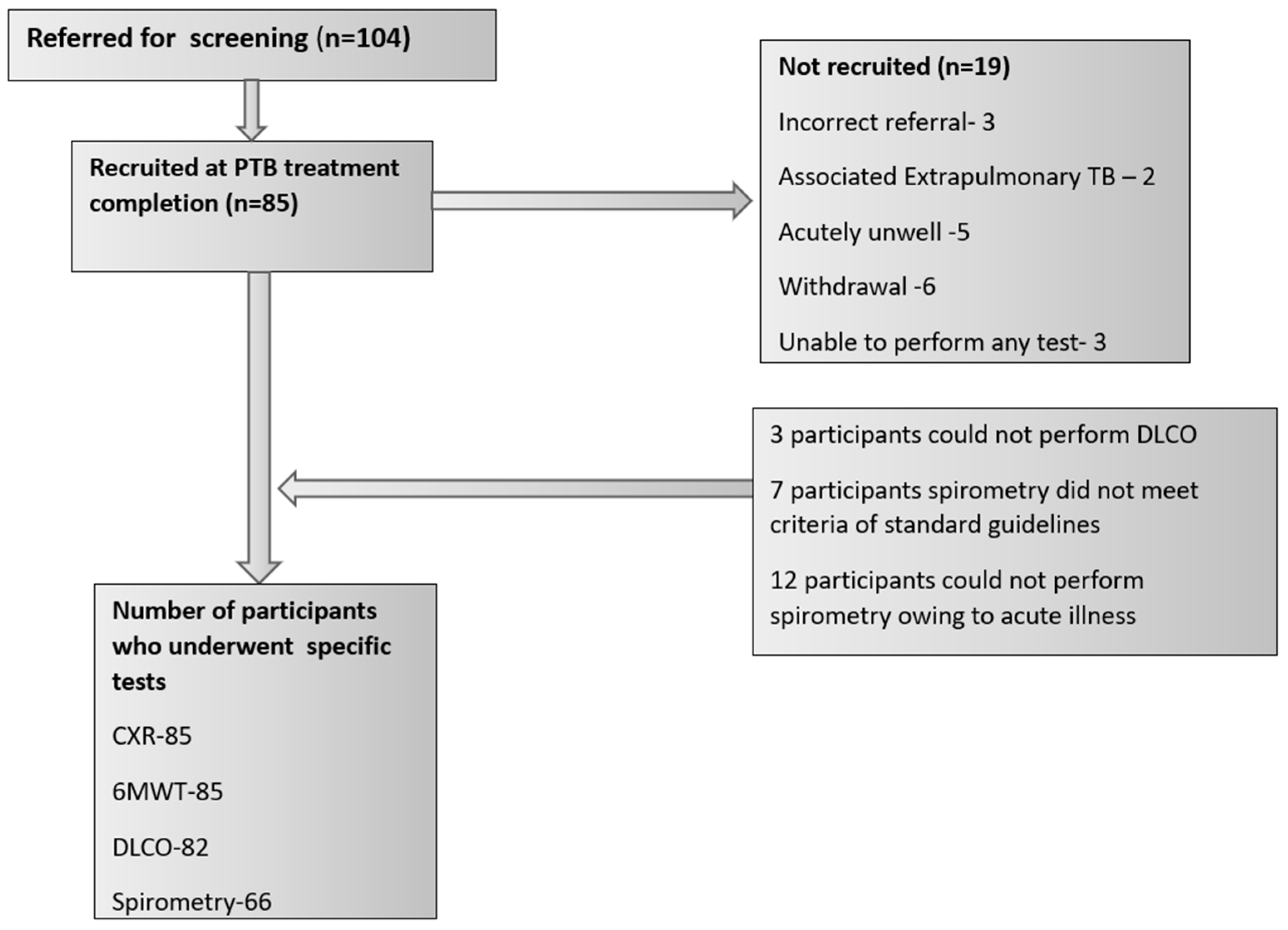 Jcm 13 04115 g001 Jcm 13 04115 g001