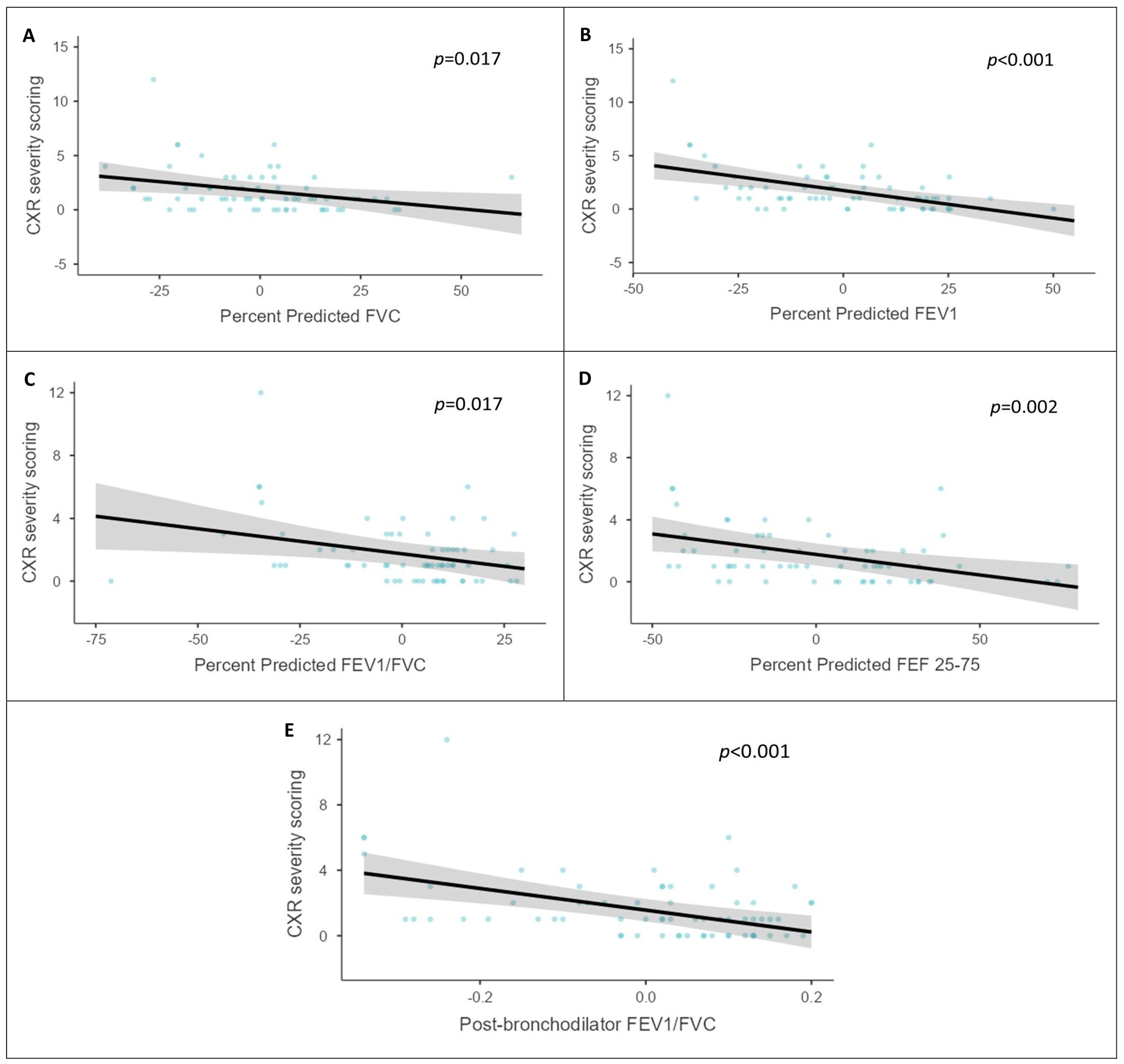 Jcm 13 04115 g003 Jcm 13 04115 g003