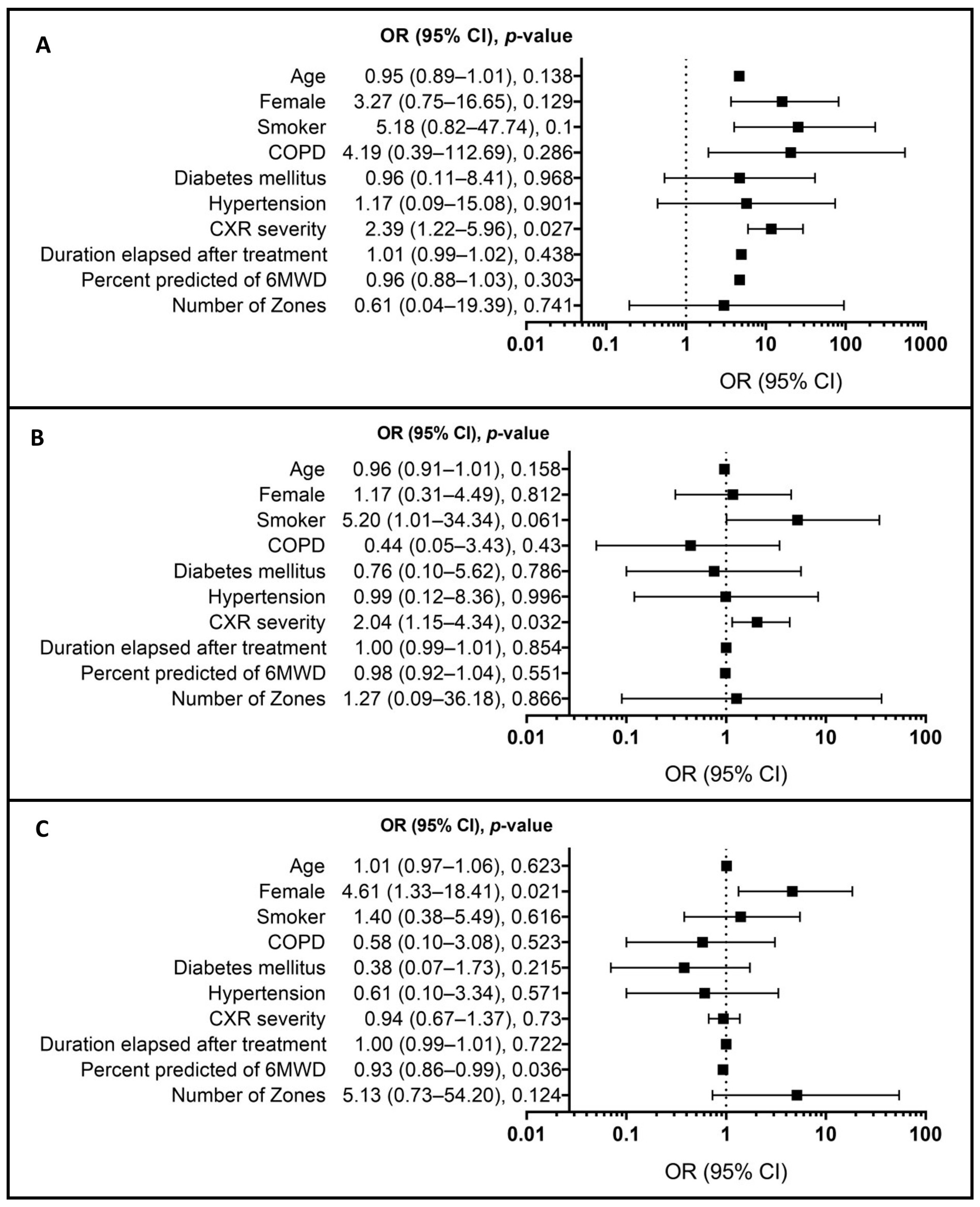 Jcm 13 04115 g004 Jcm 13 04115 g004