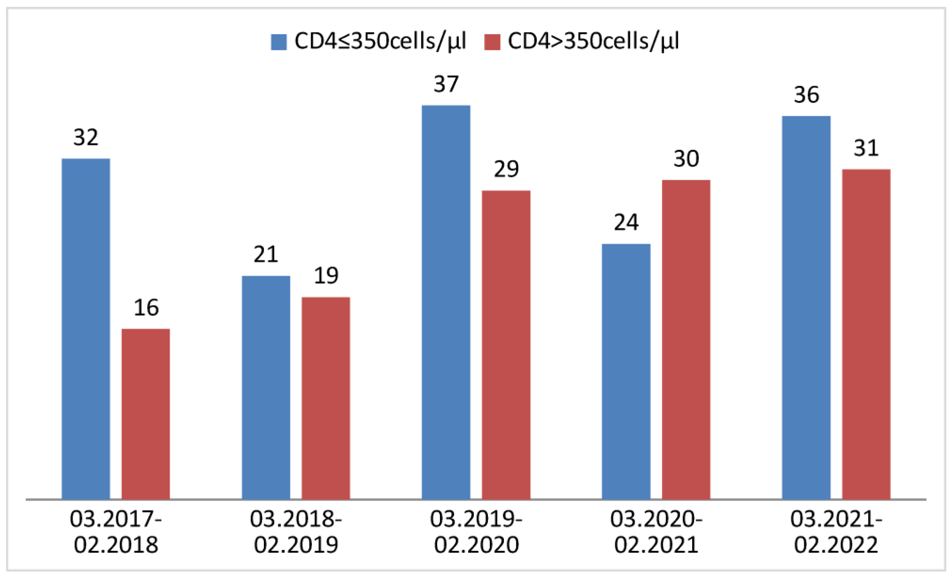 Jcm 13 04121 g001 Jcm 13 04121 g001