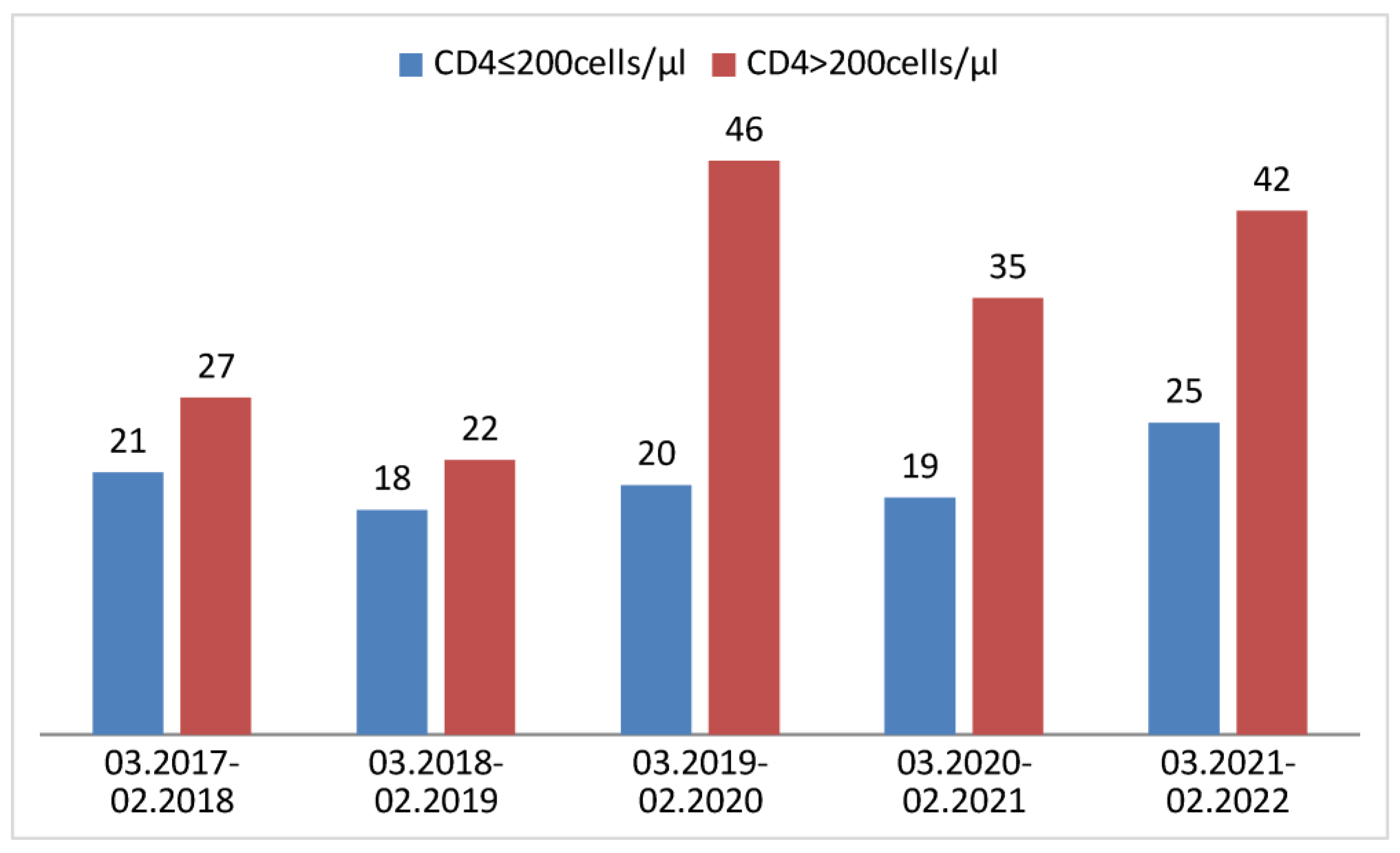 Jcm 13 04121 g002 Jcm 13 04121 g002