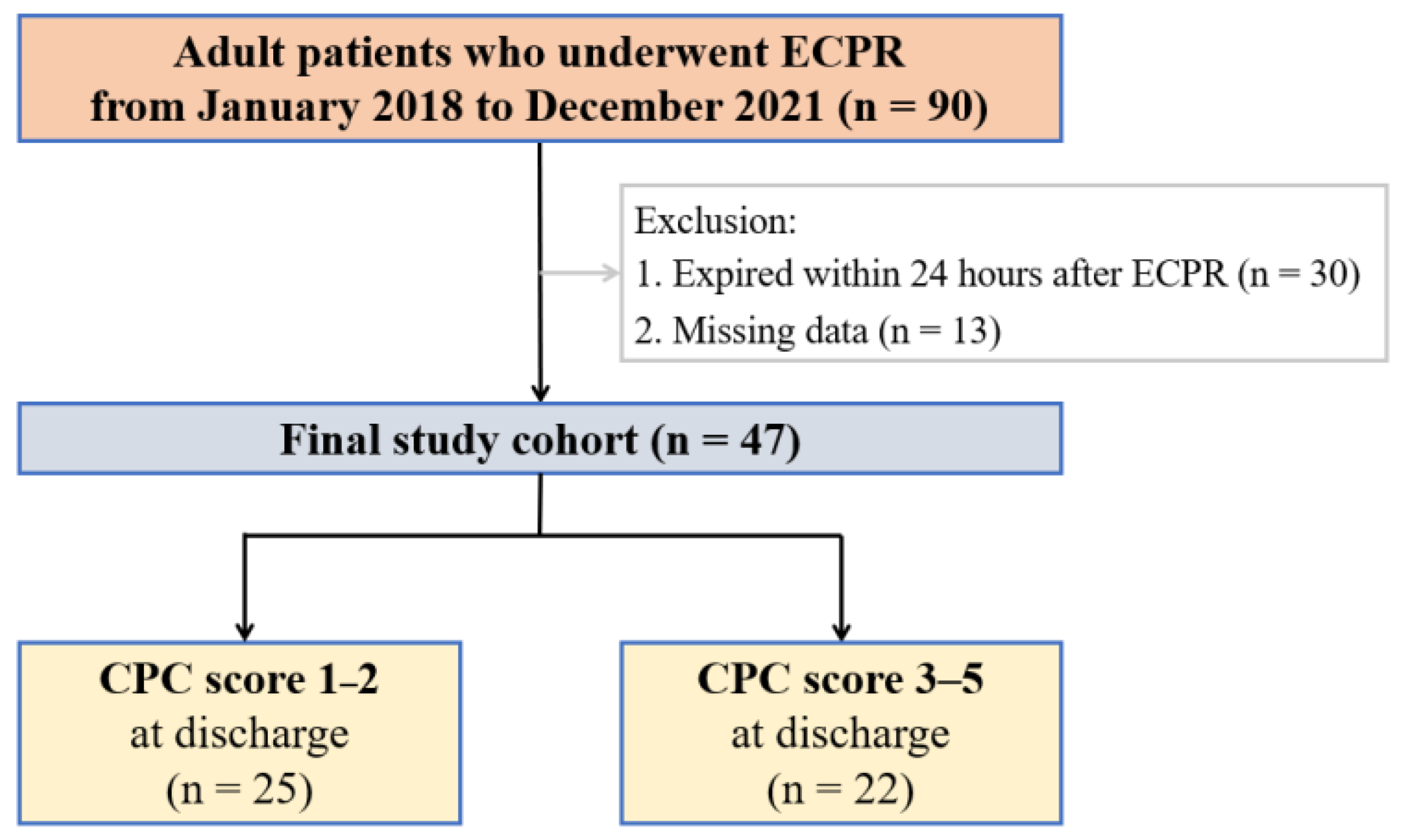 Jcm 13 04135 g001 Jcm 13 04135 g001