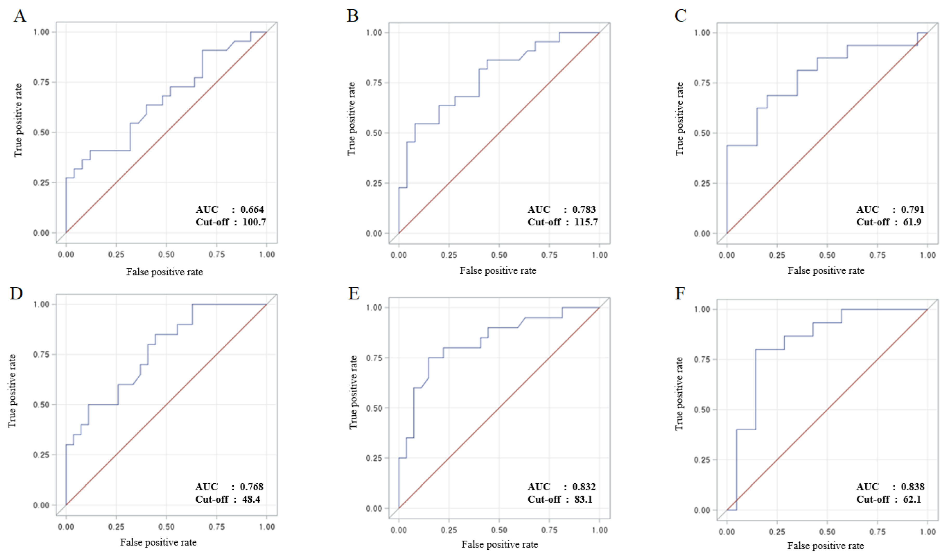 Jcm 13 04135 g003 Jcm 13 04135 g003