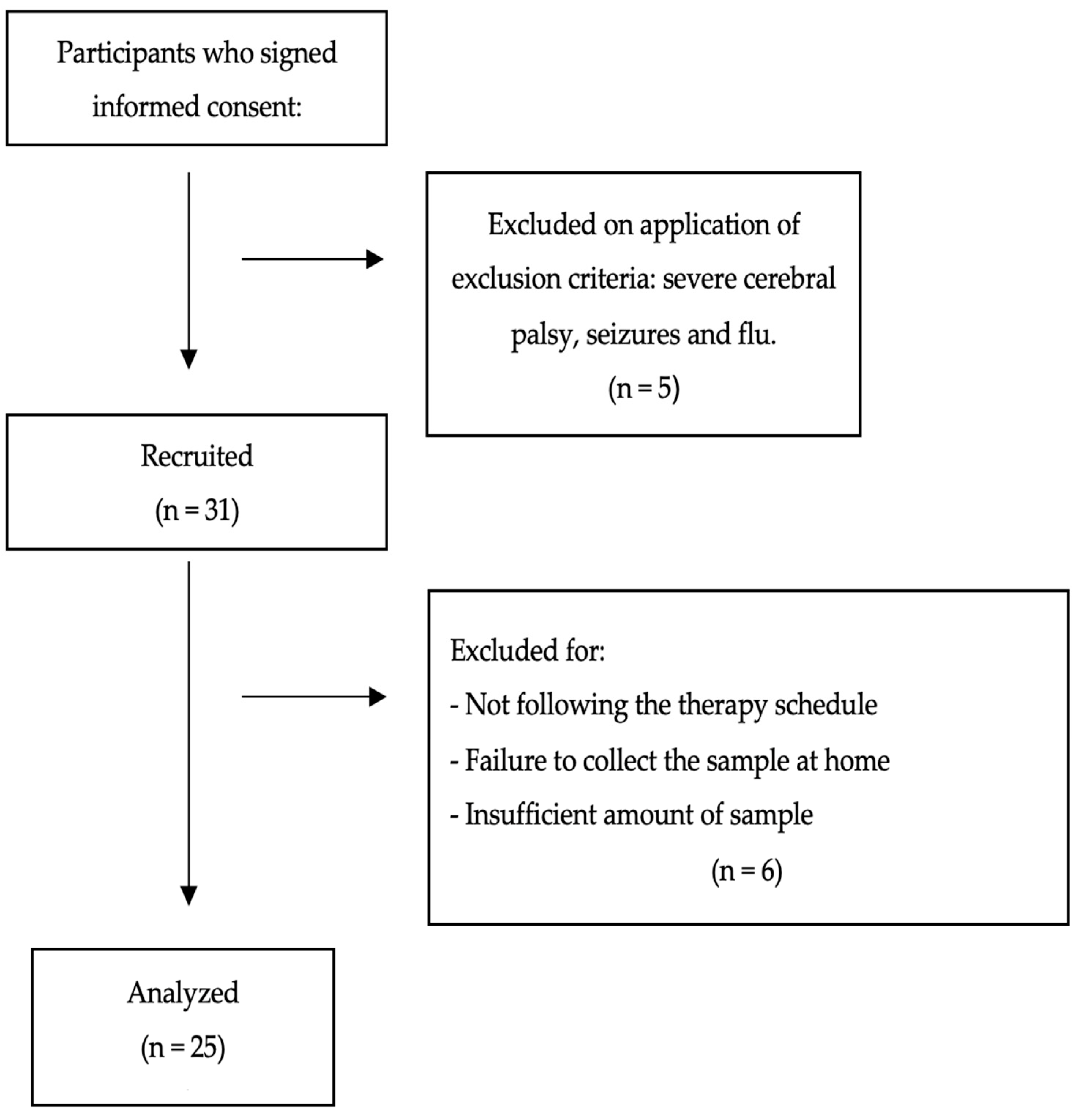 Jcm 13 04147 g001 Jcm 13 04147 g001