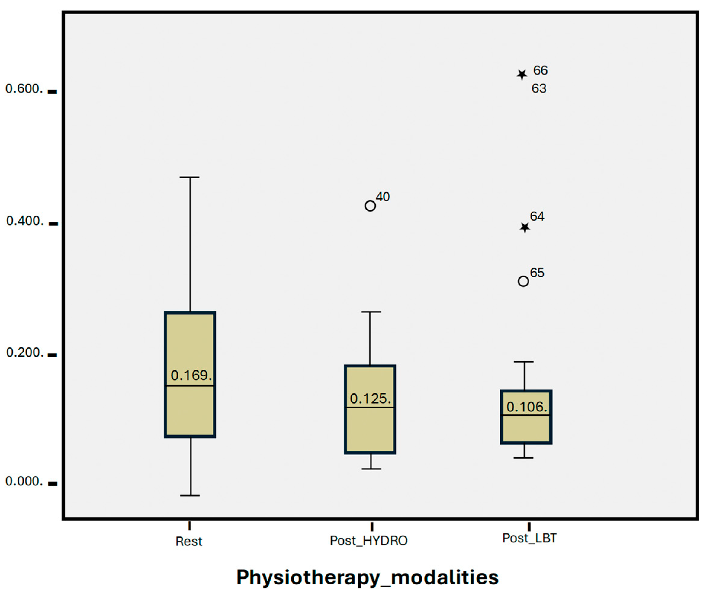 Jcm 13 04147 g003 Jcm 13 04147 g003