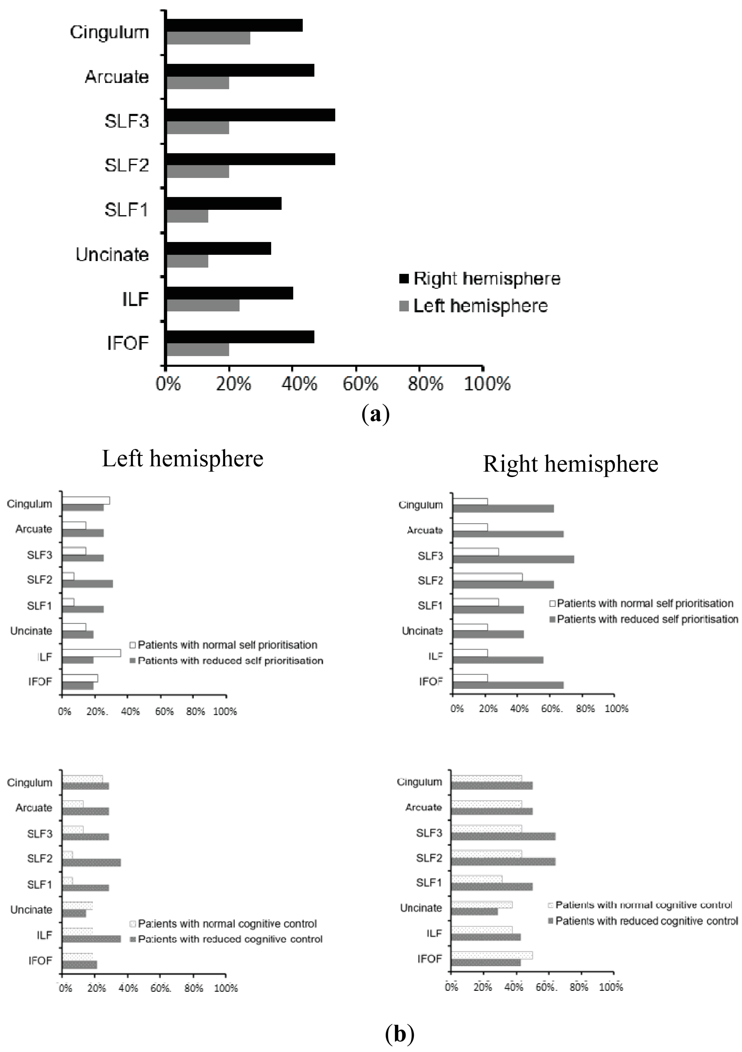 Jcm 13 04170 g004 Jcm 13 04170 g004