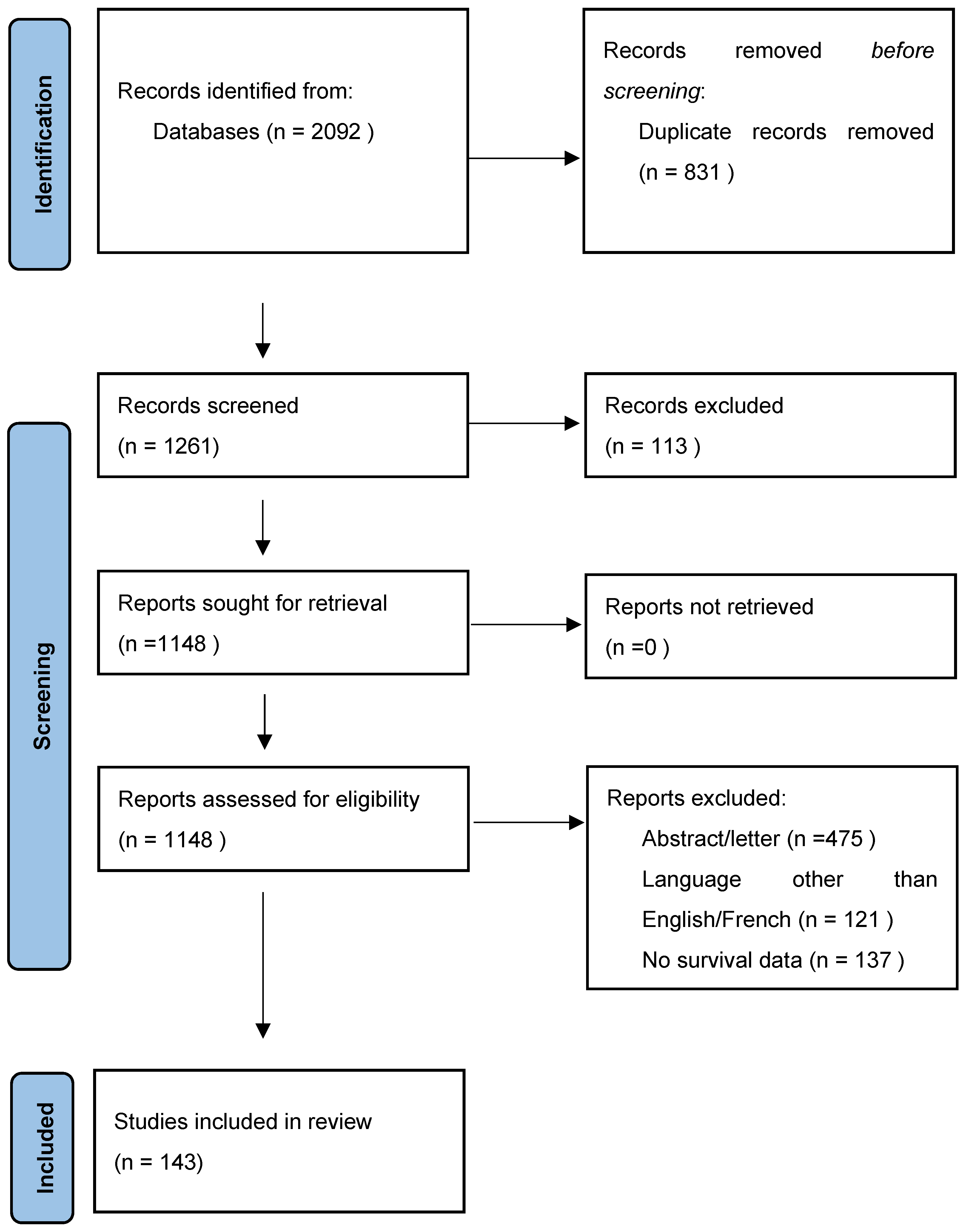 Jcm 13 04201 g001 Jcm 13 04201 g001