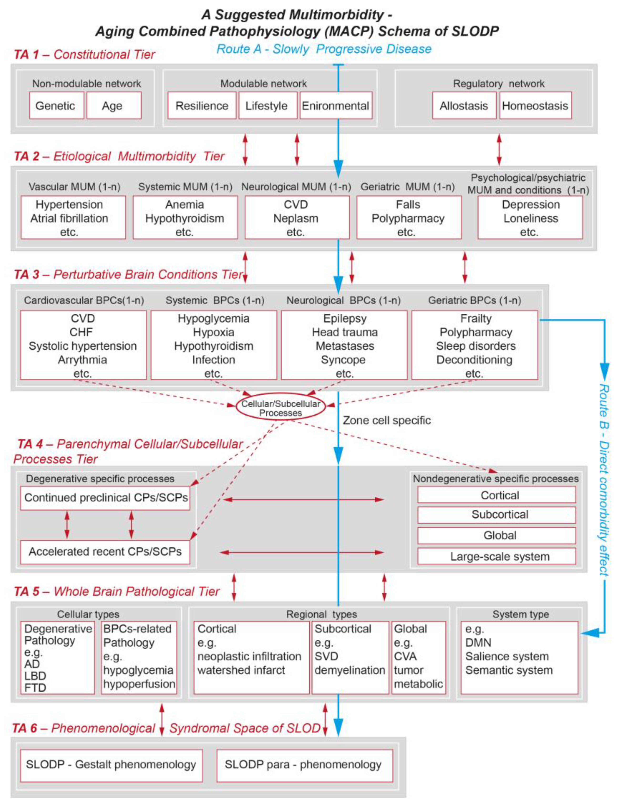 Jcm 13 04202 g005 Jcm 13 04202 g005
