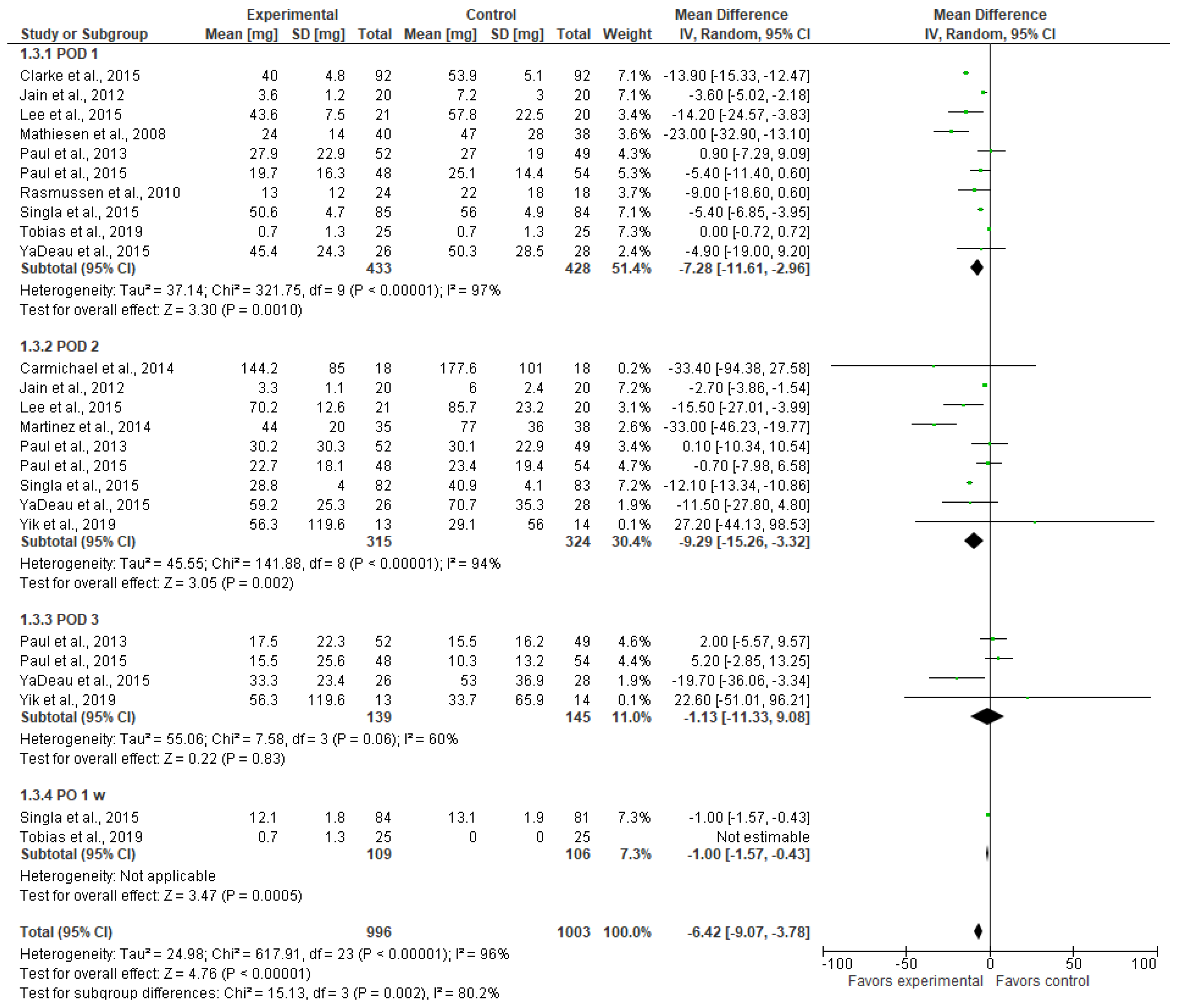 Jcm 13 04205 g004 Jcm 13 04205 g004
