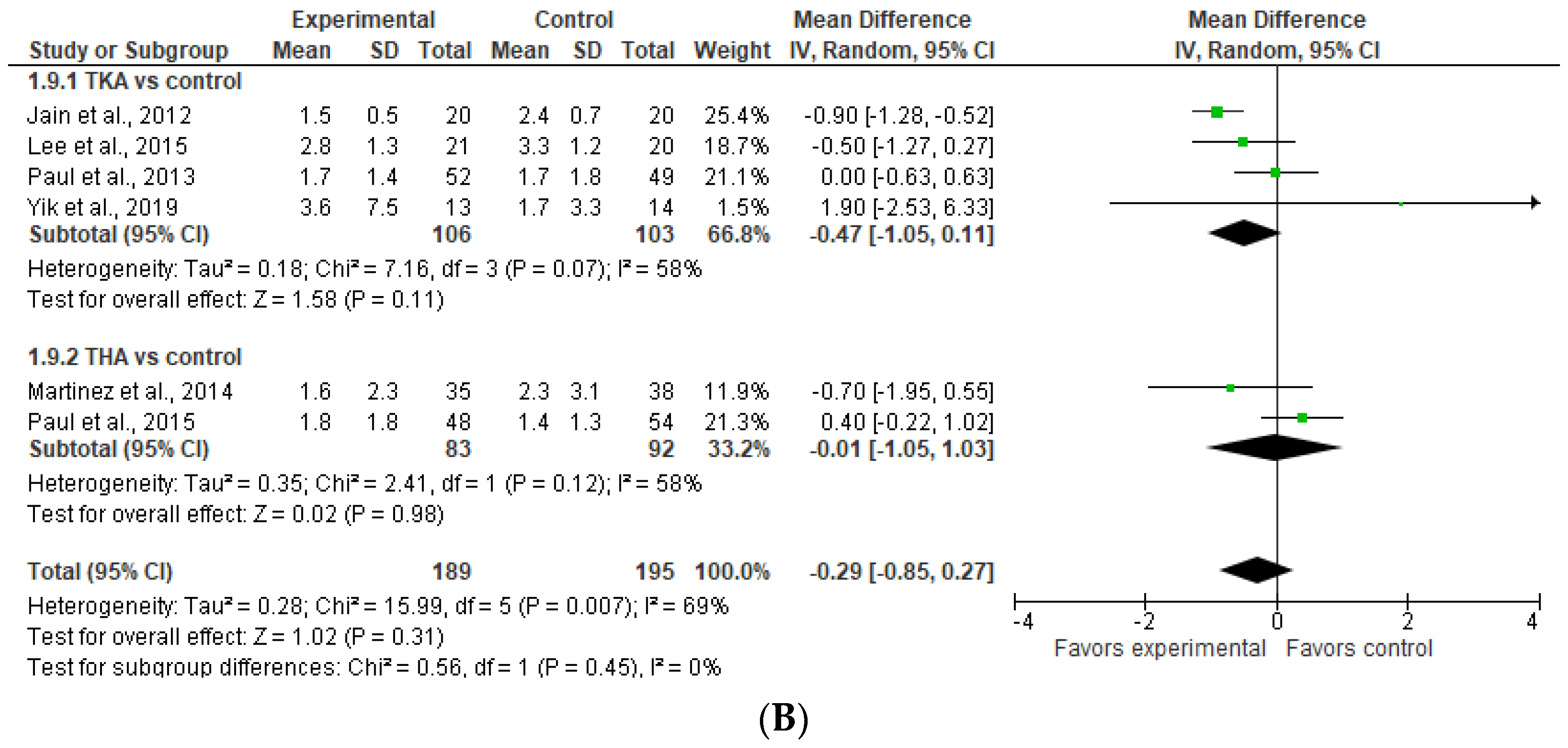Jcm 13 04205 g007b Jcm 13 04205 g007b
