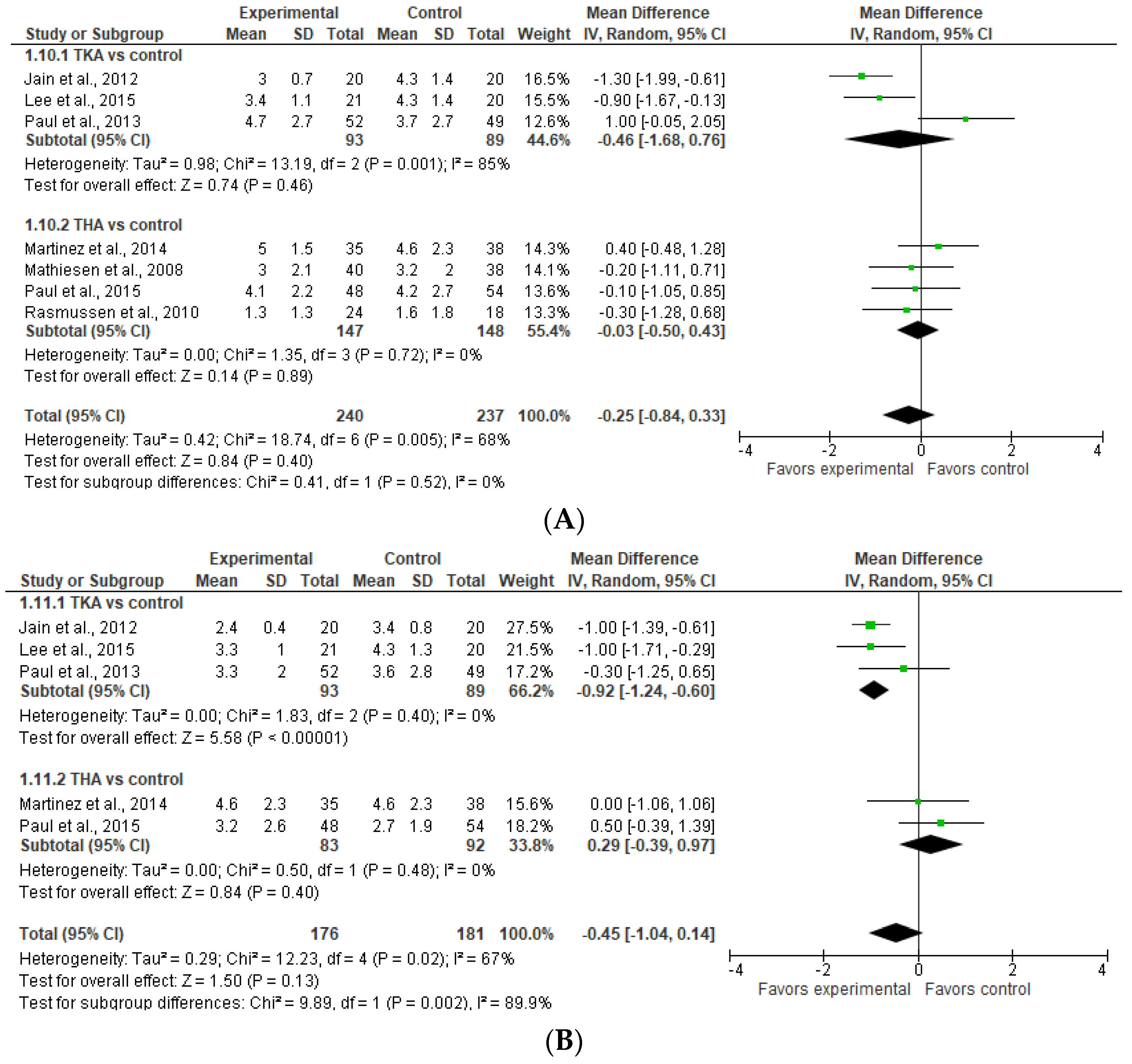 Jcm 13 04205 g008 Jcm 13 04205 g008