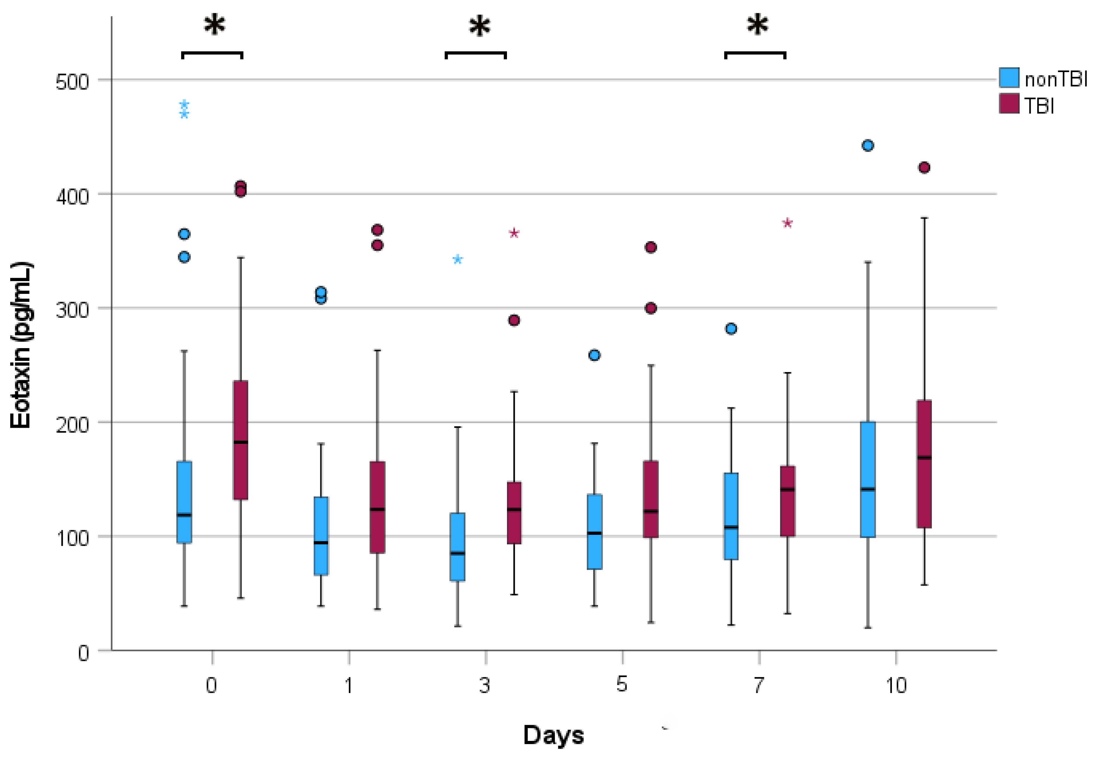 Jcm 13 04218 g001 Jcm 13 04218 g001