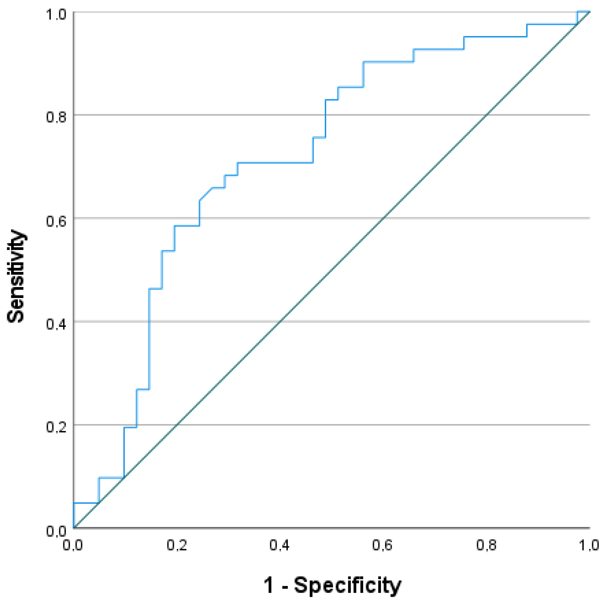 Jcm 13 04218 g002 Jcm 13 04218 g002