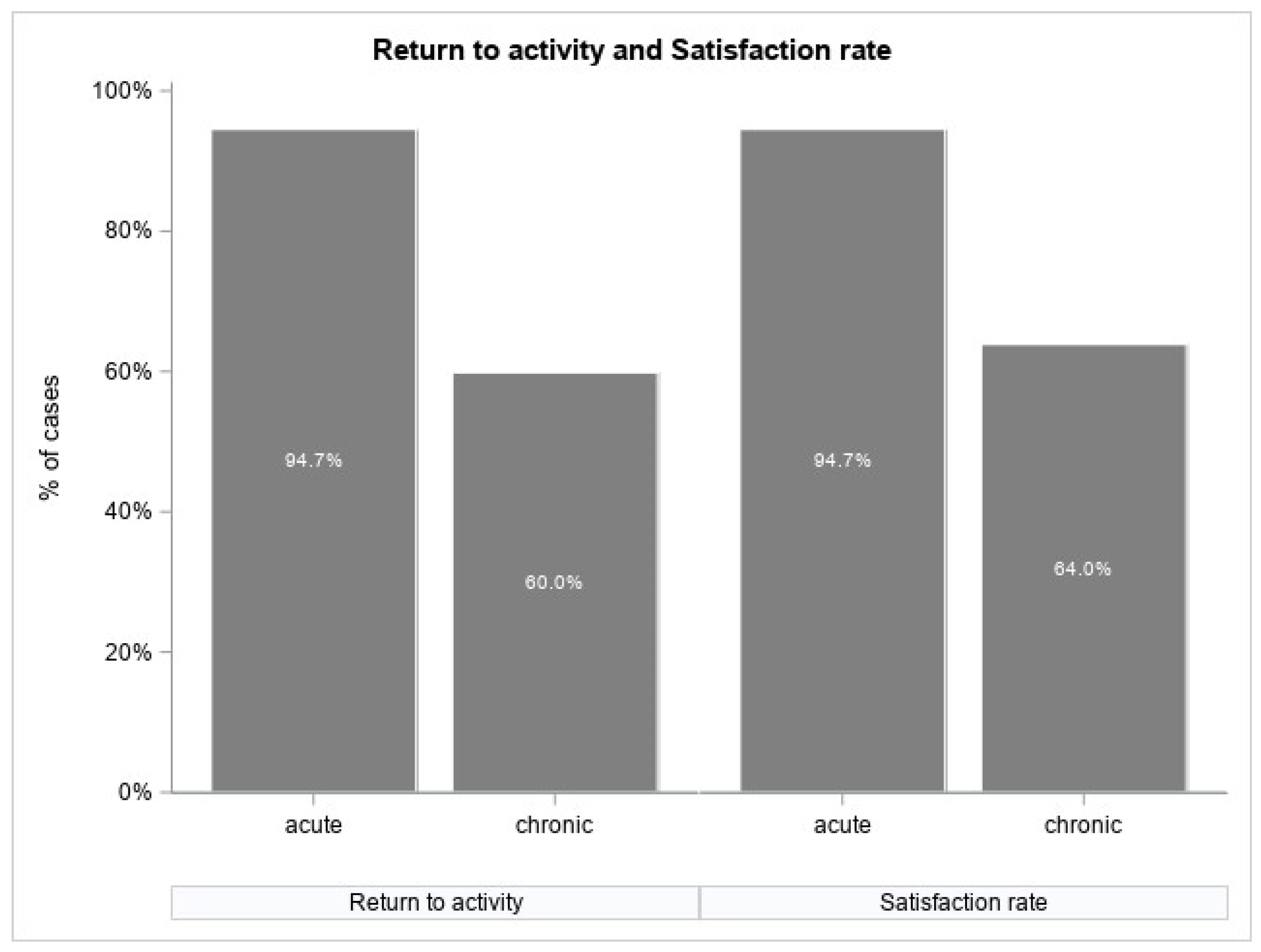 Jcm 13 04220 g001 Jcm 13 04220 g001