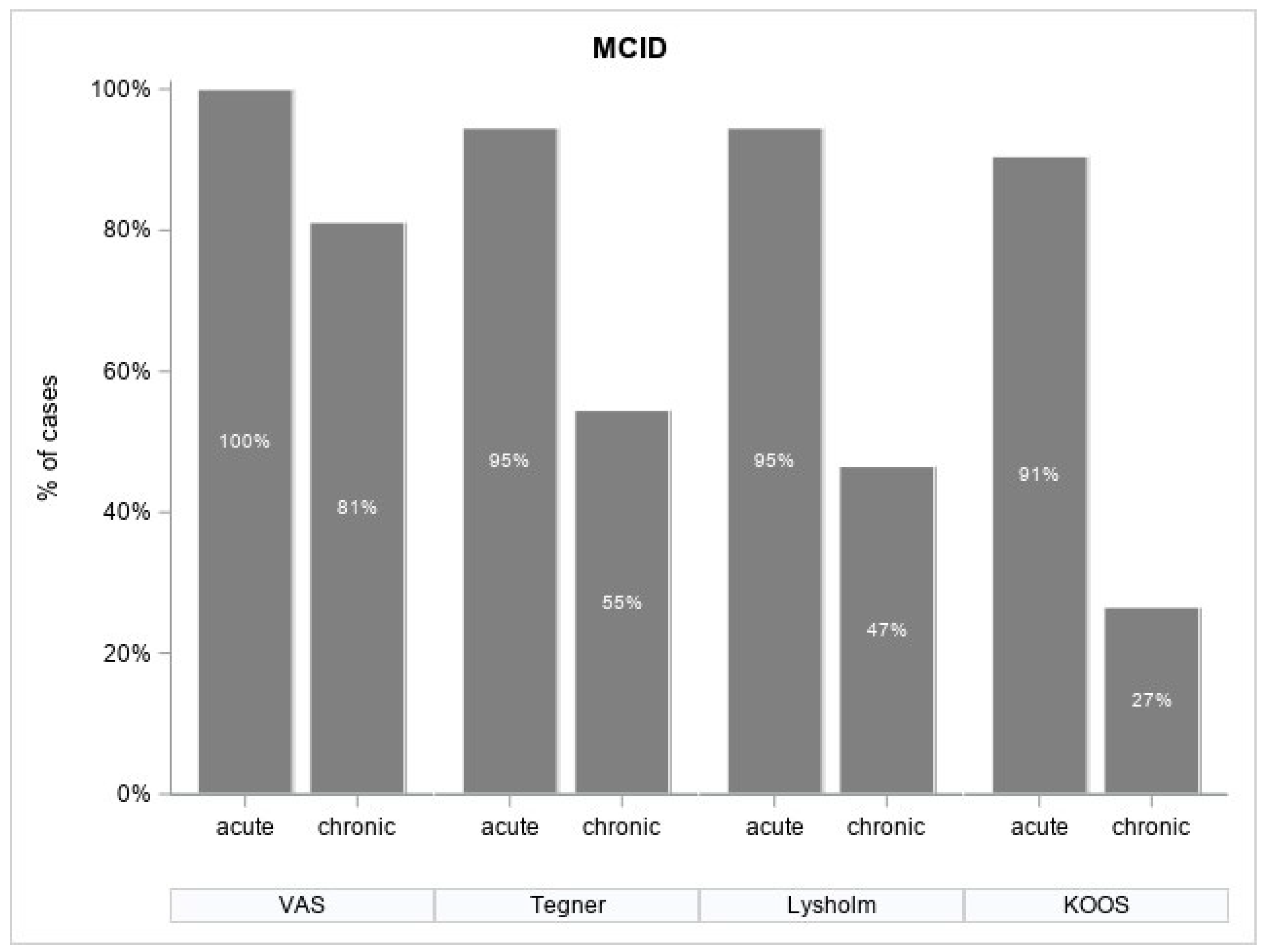Jcm 13 04220 g002 Jcm 13 04220 g002