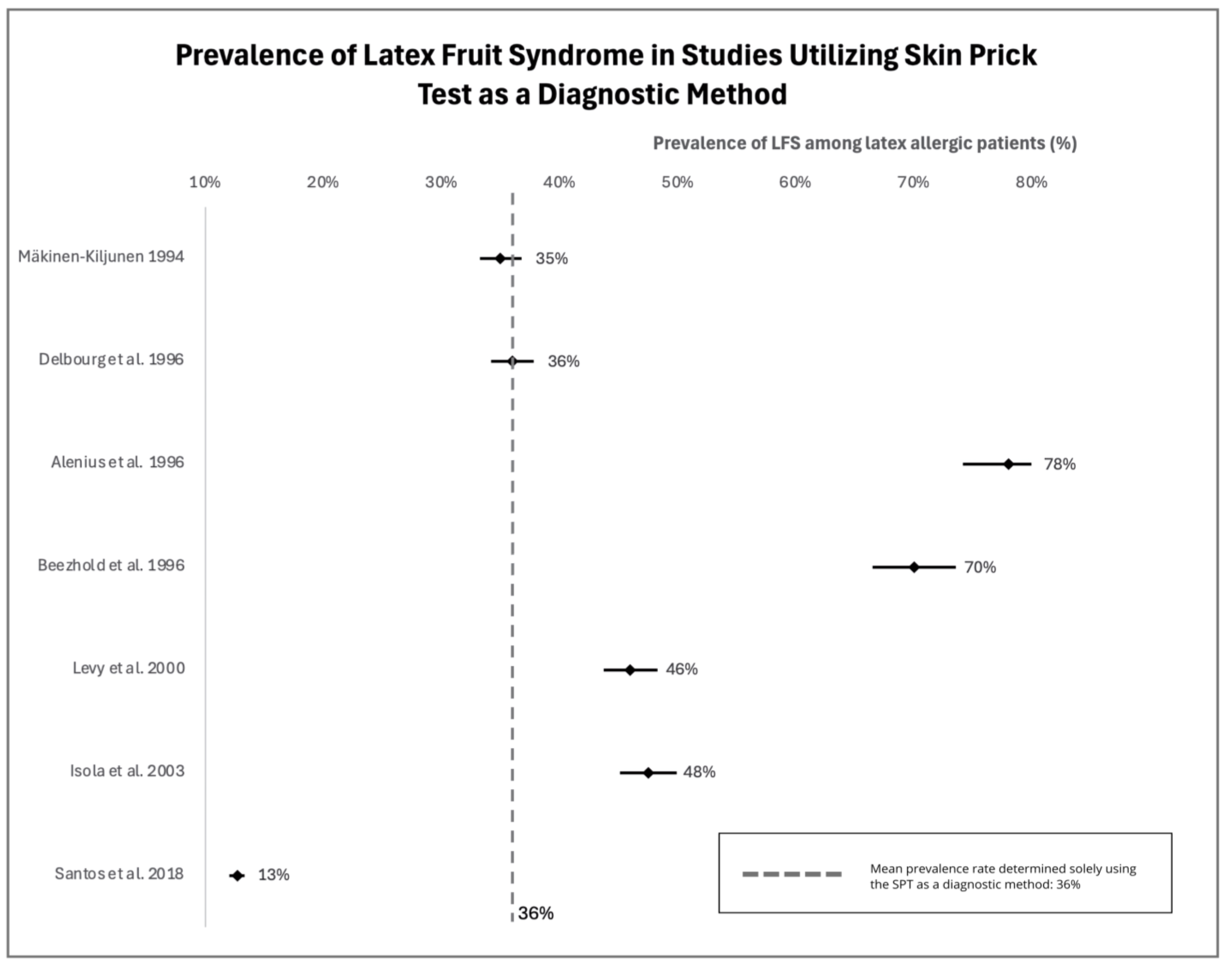 Jcm 13 04222 g002 Jcm 13 04222 g002