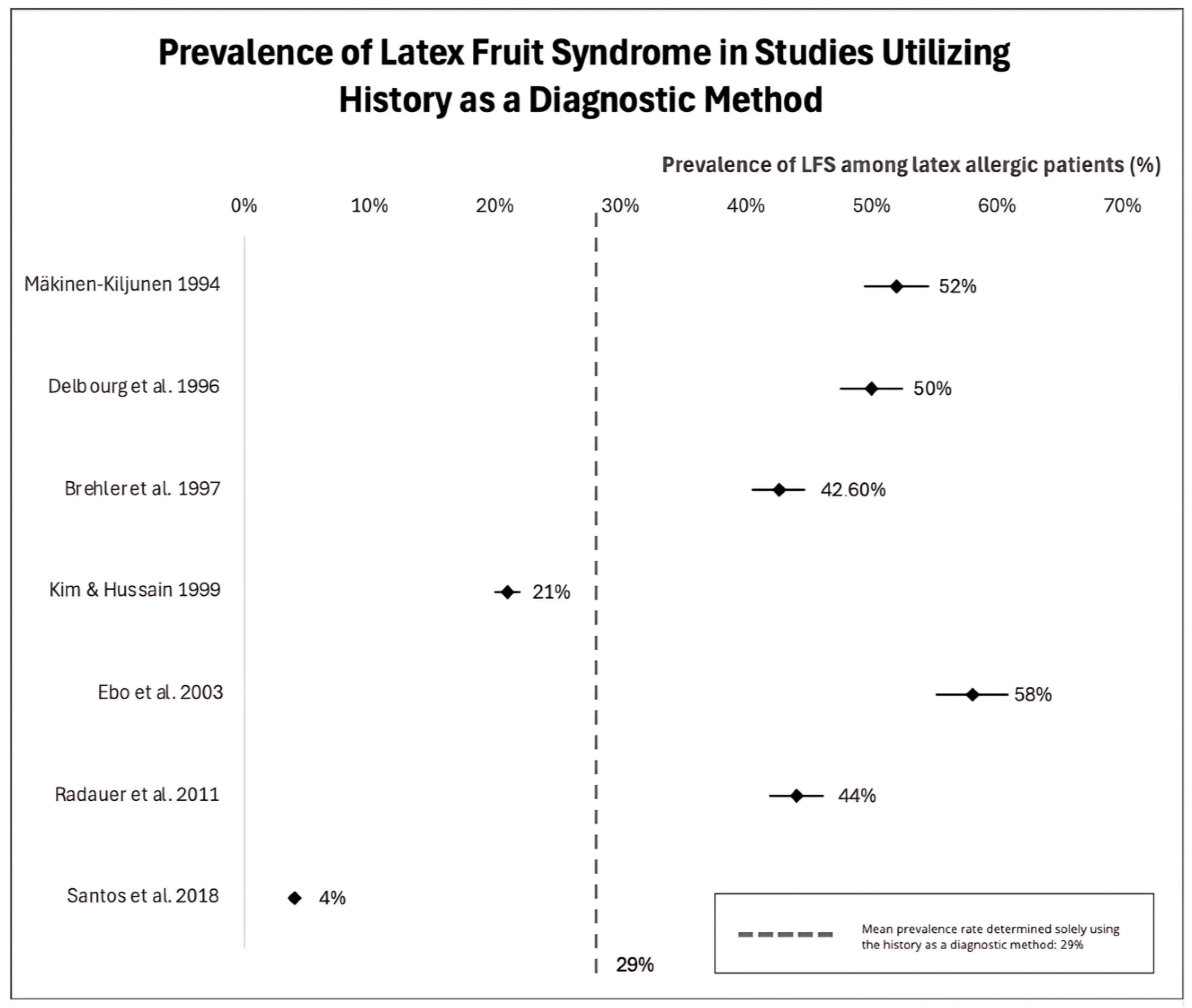 Jcm 13 04222 g003 Jcm 13 04222 g003