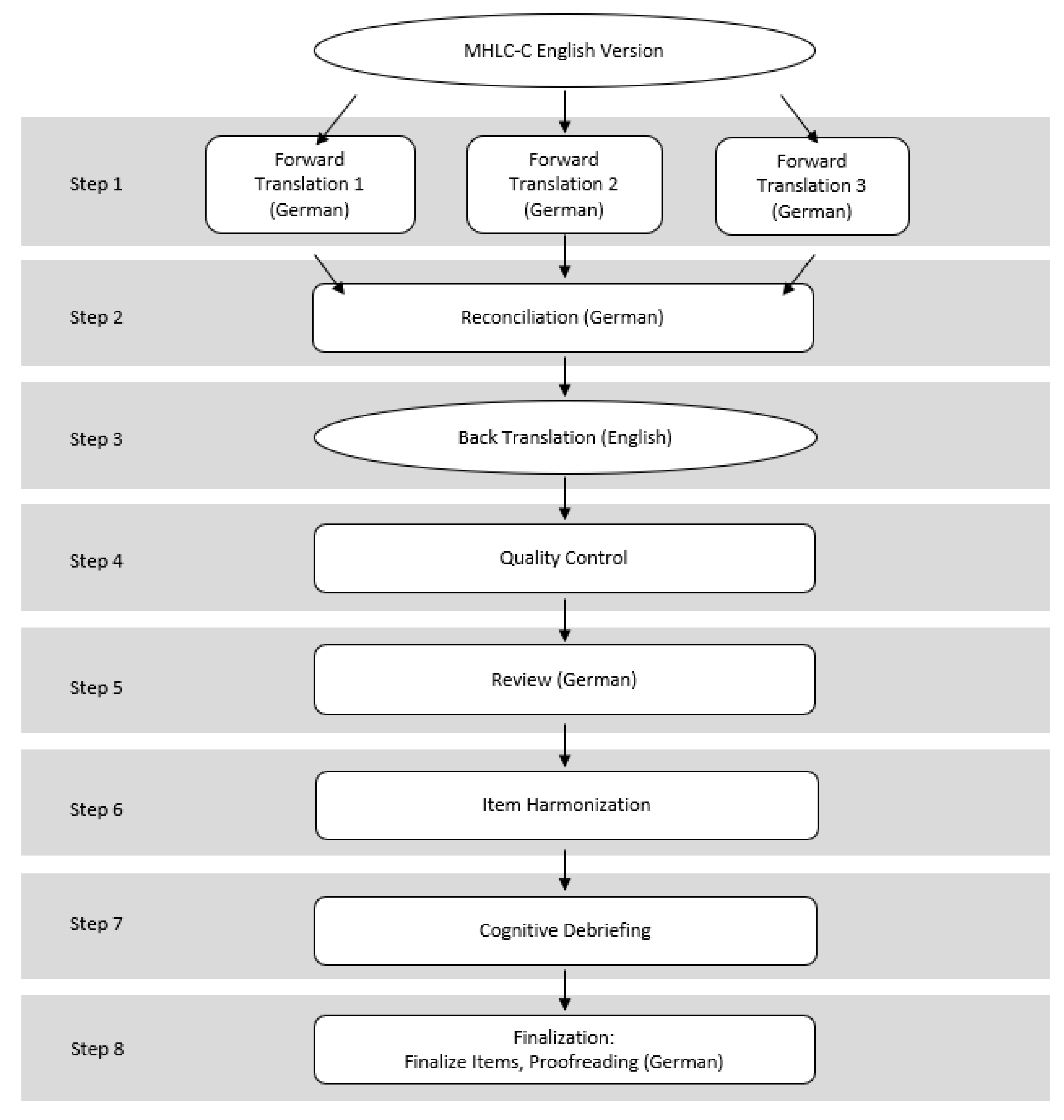 Jcm 13 04239 g001 Jcm 13 04239 g001