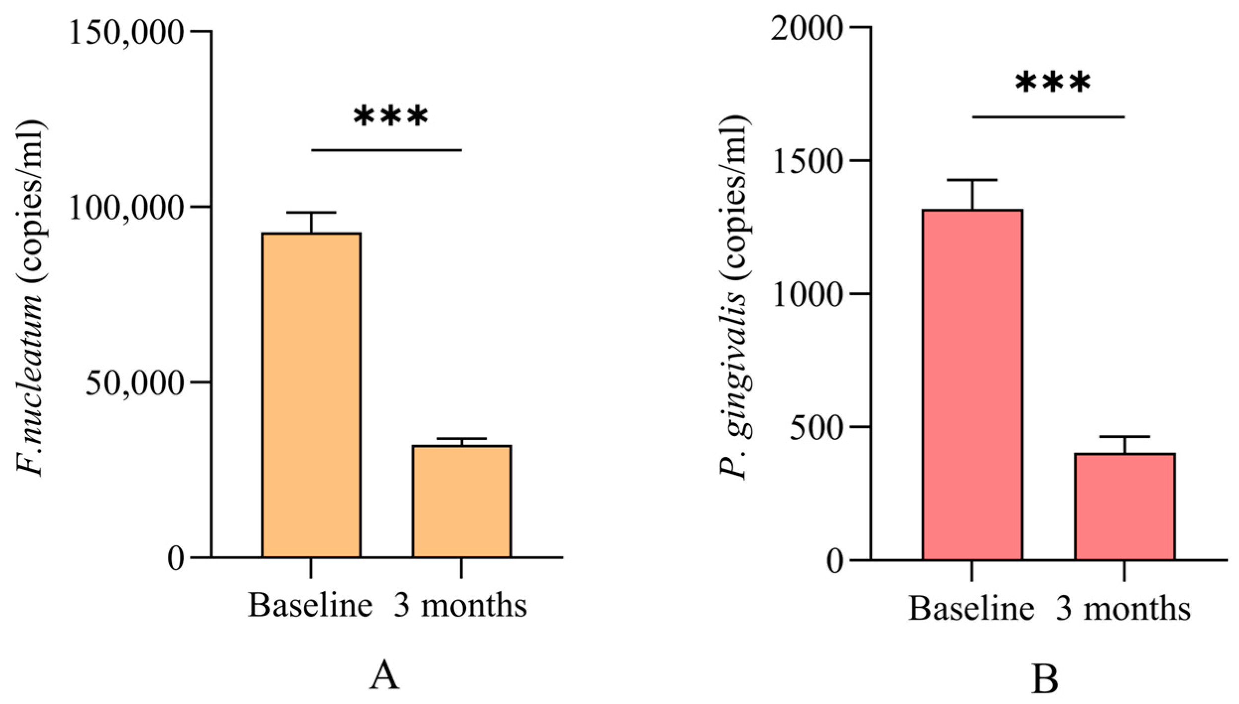 Jcm 13 04256 g003 Jcm 13 04256 g003