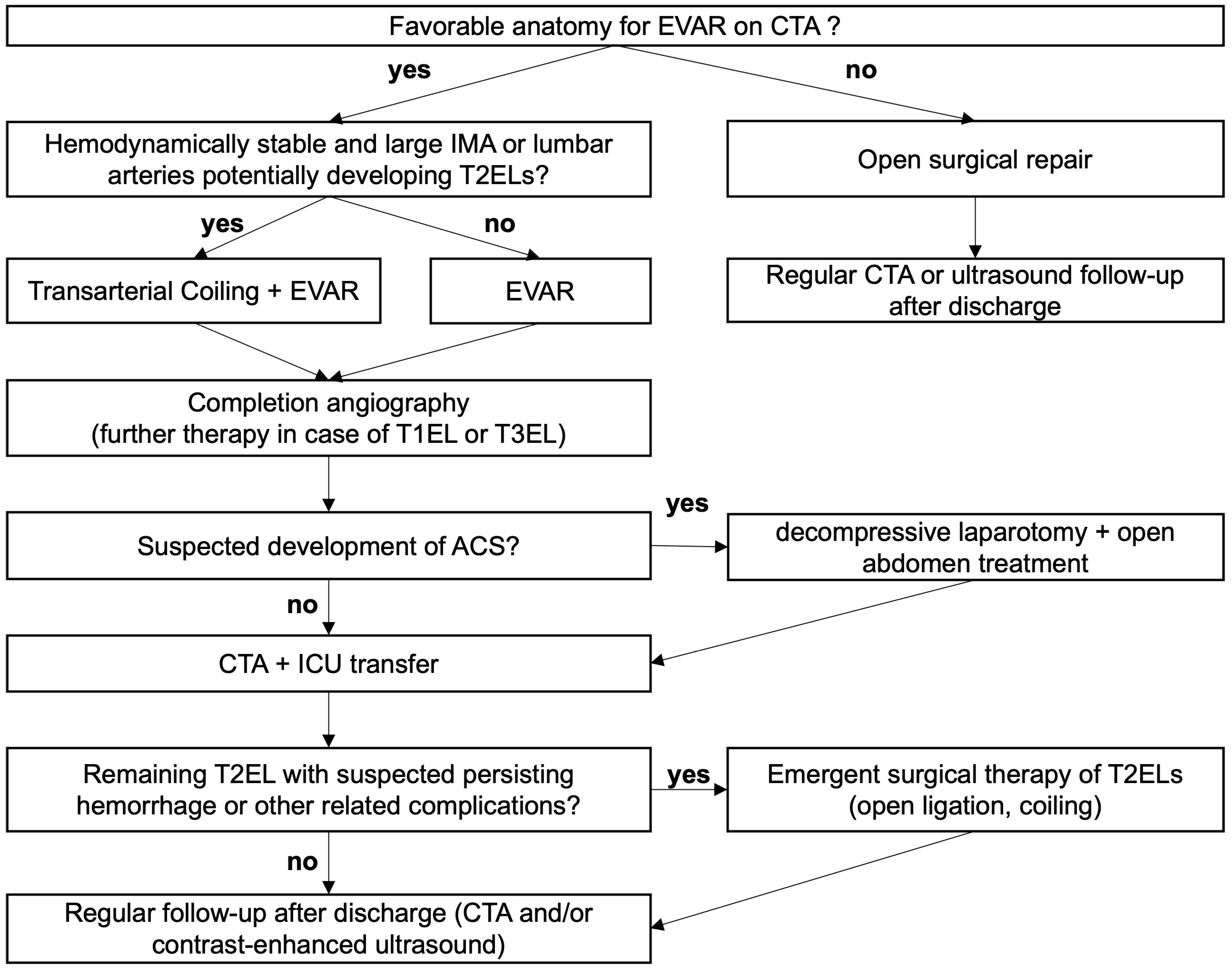 Jcm 13 04300 g001 Jcm 13 04300 g001