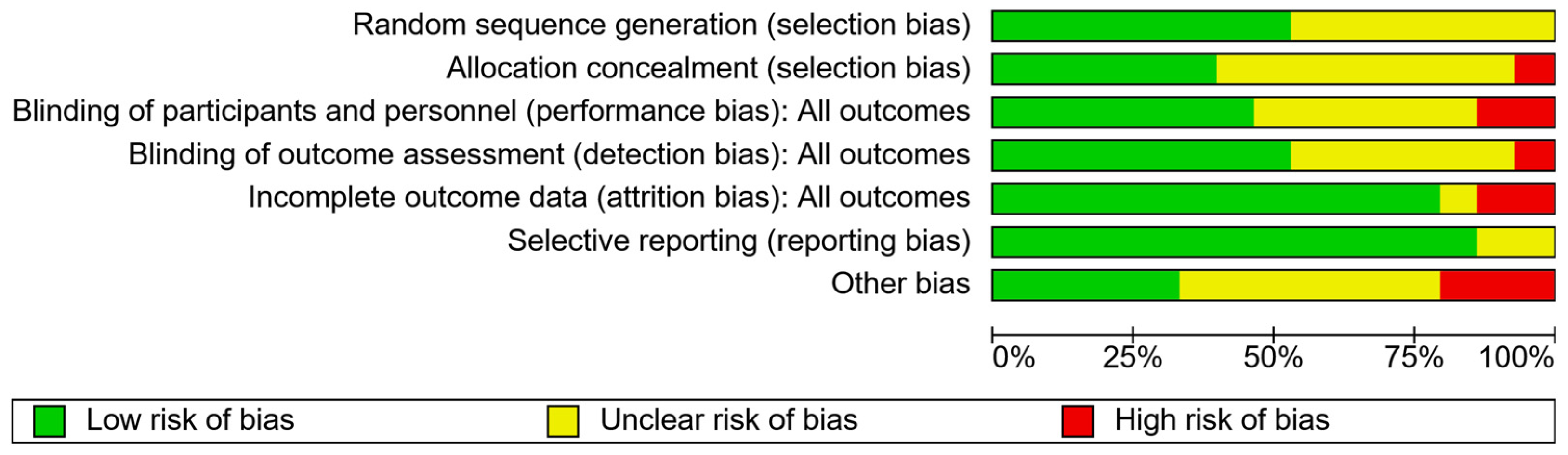 Jcm 13 04348 g002 Jcm 13 04348 g002