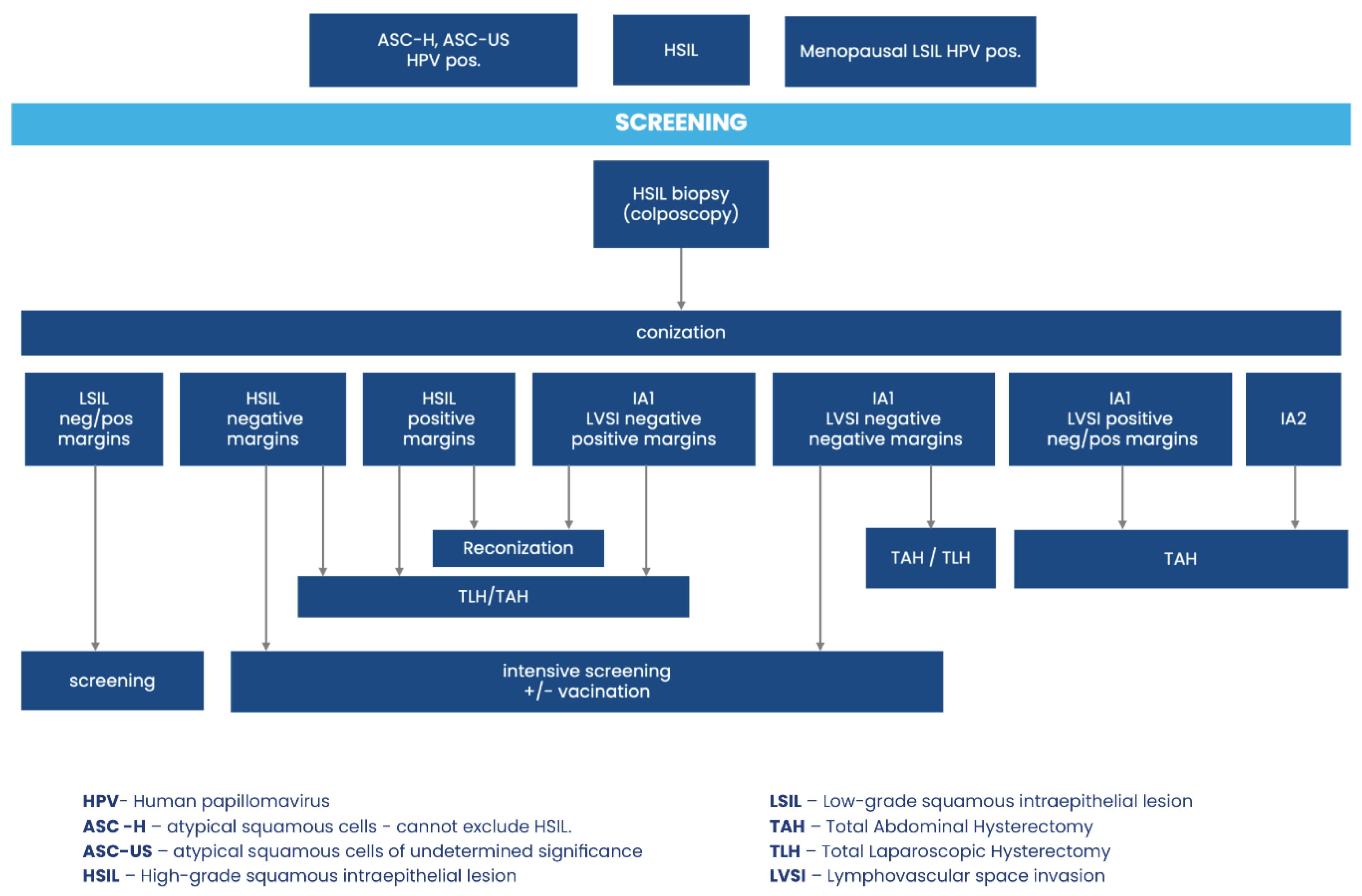 Jcm 13 04351 g001 Jcm 13 04351 g001