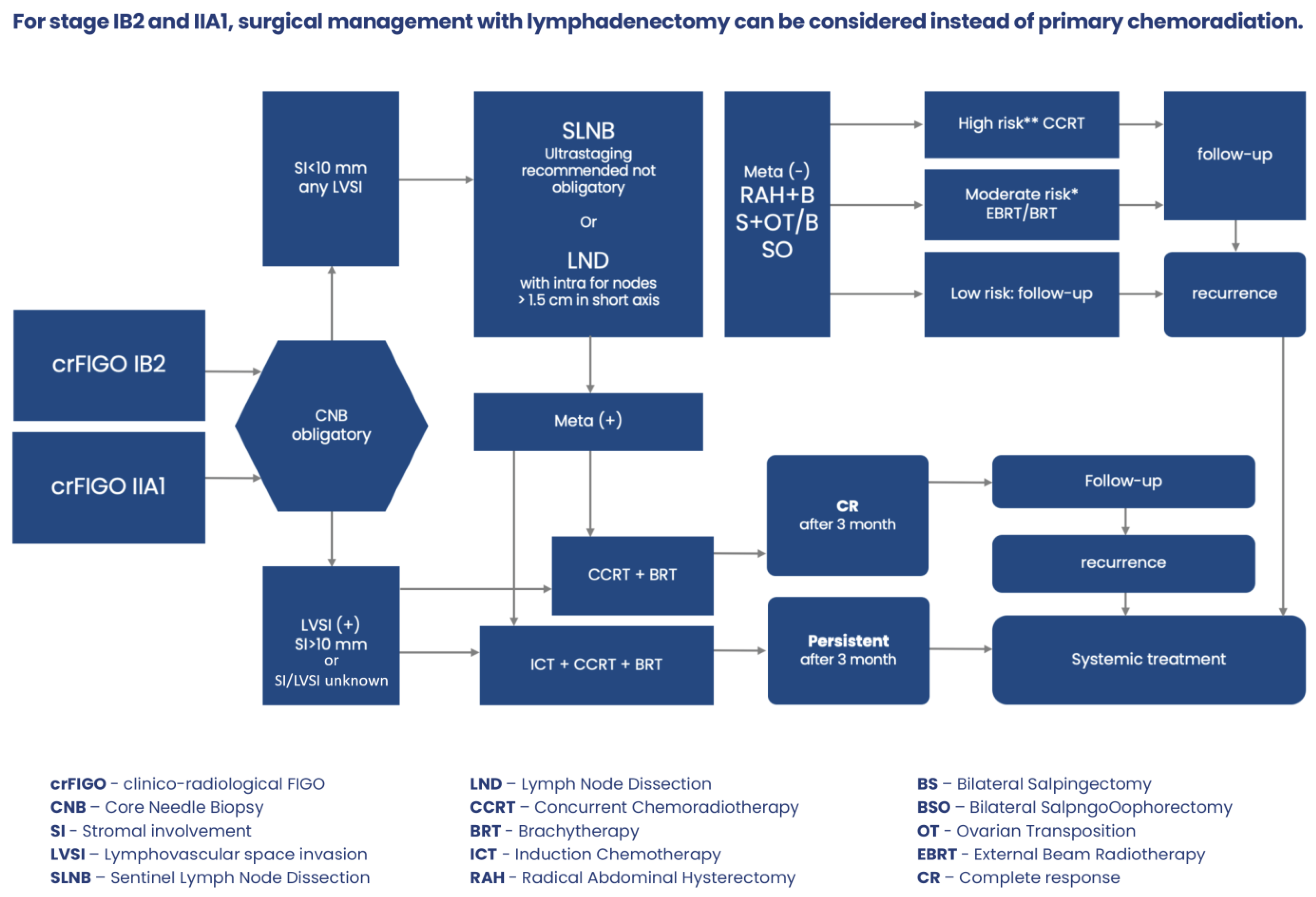 Jcm 13 04351 g003 Jcm 13 04351 g003