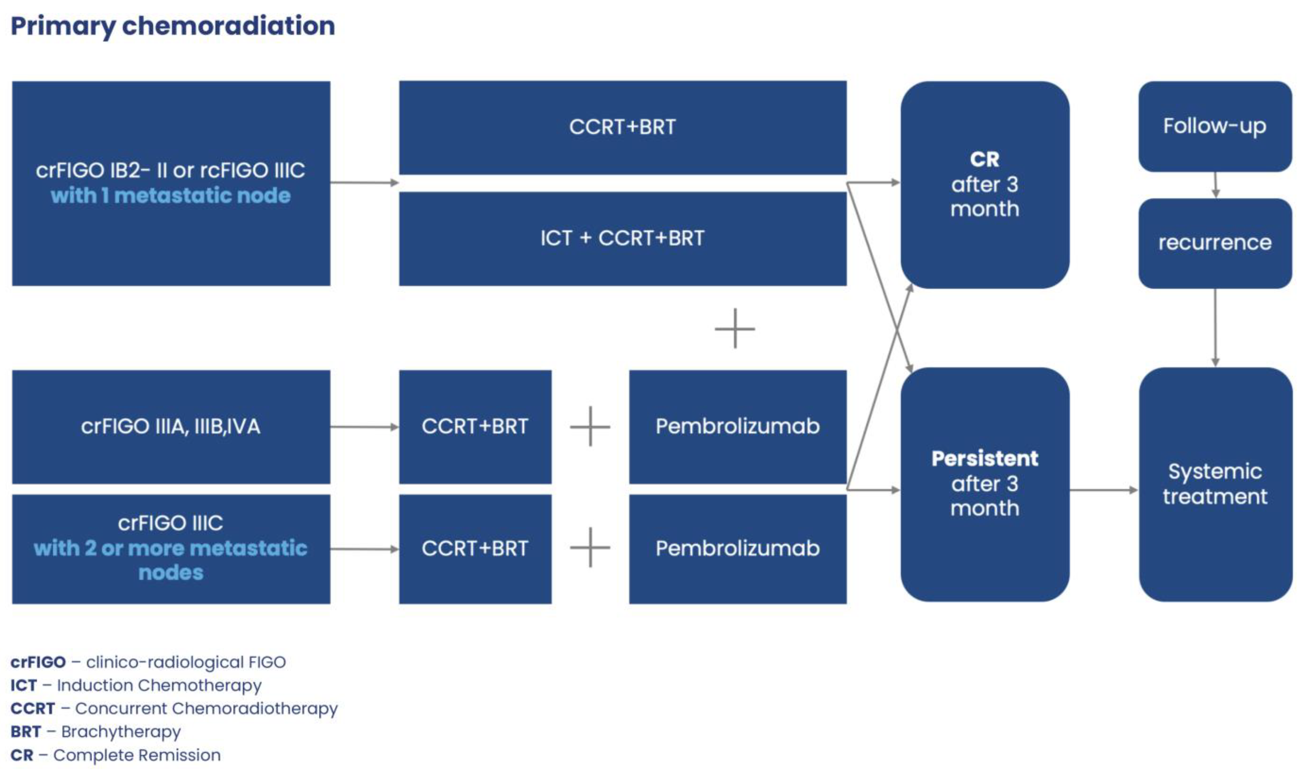 Jcm 13 04351 g004 Jcm 13 04351 g004