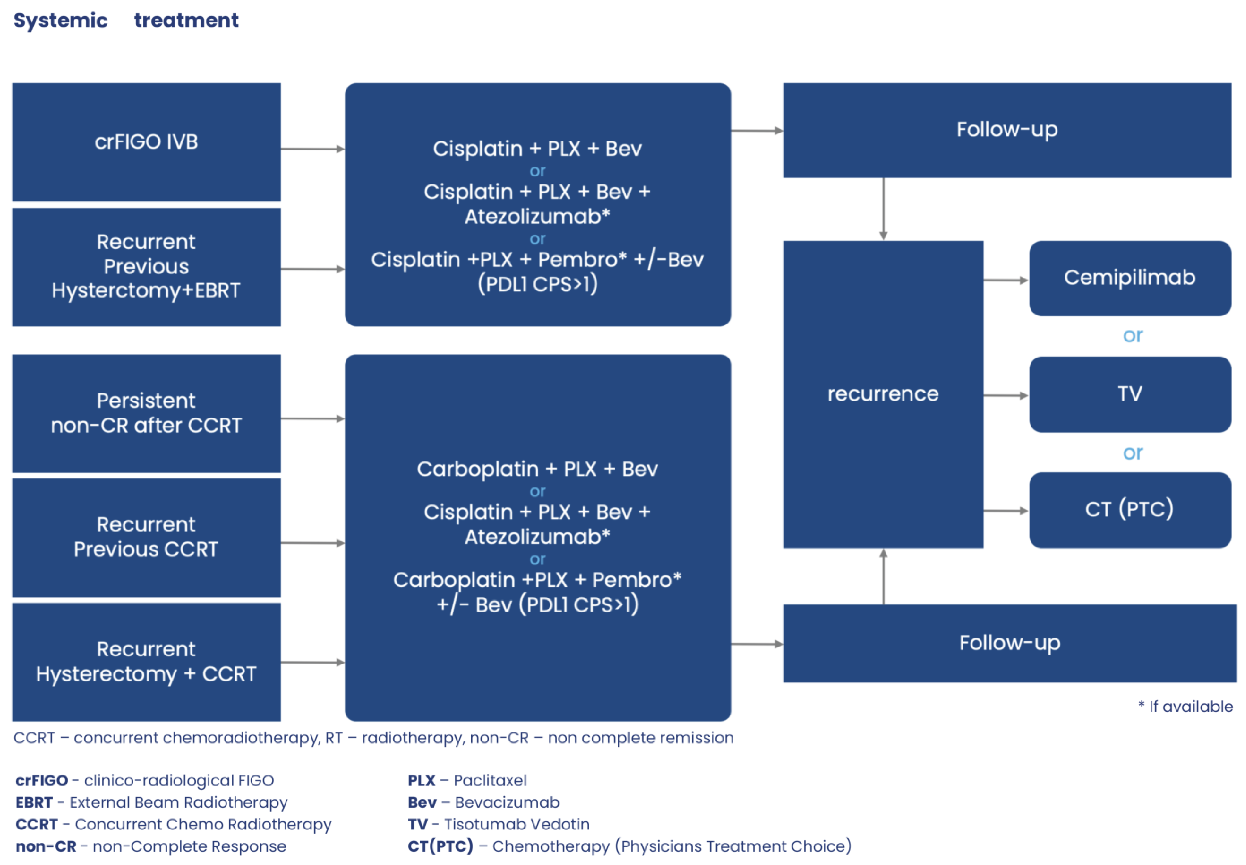 Jcm 13 04351 g005 Jcm 13 04351 g005