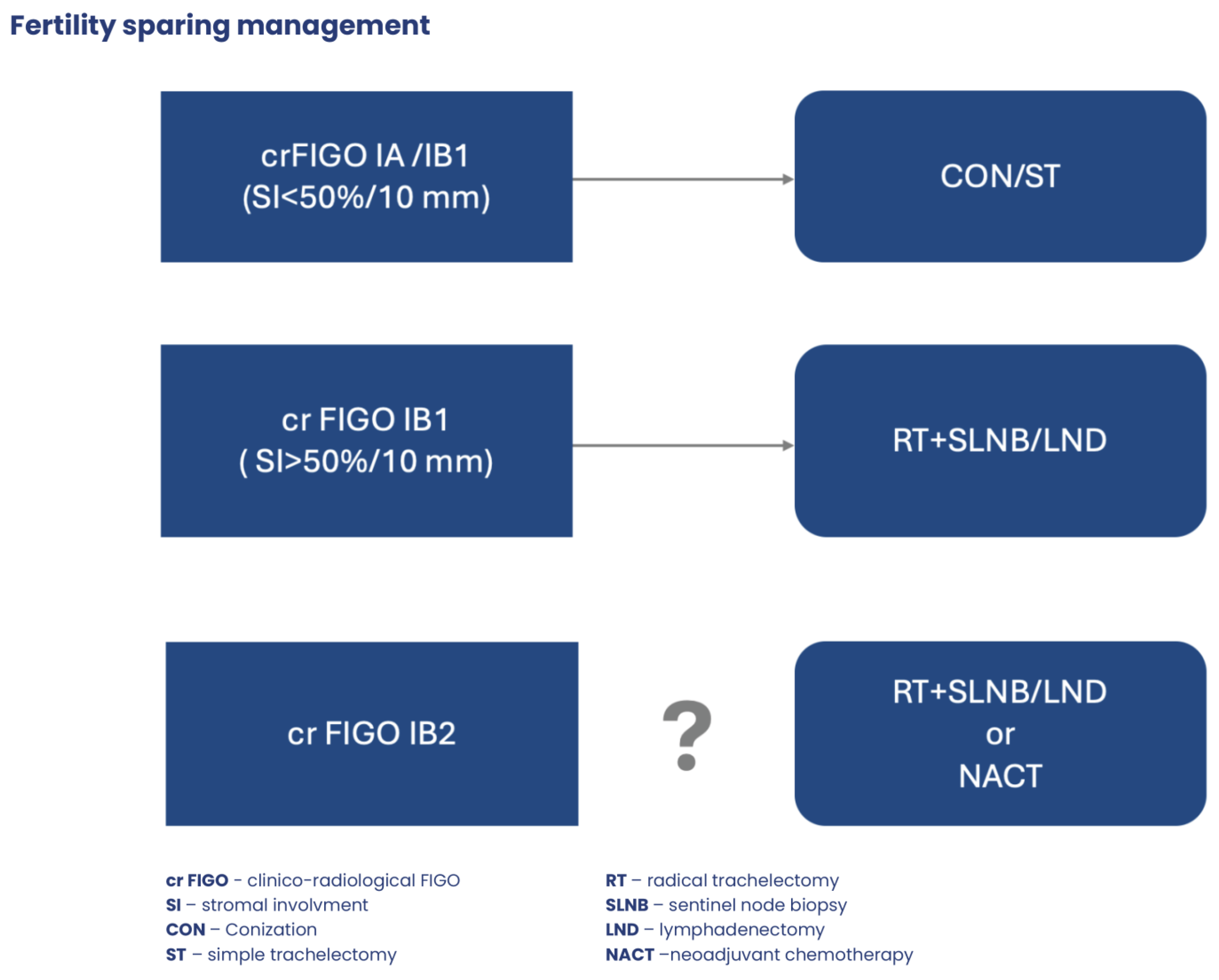 Jcm 13 04351 g007 Jcm 13 04351 g007