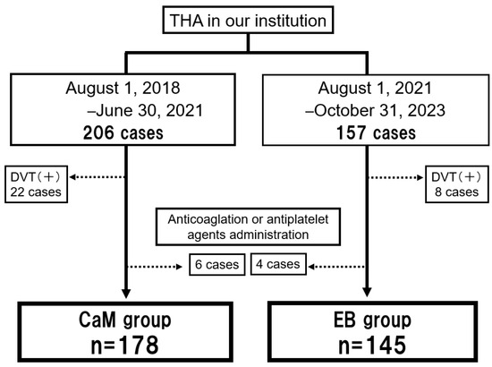 Usefulness of Elastic Bandage Compression Compared to Calf Massage to Prevent Venous Thromboembolism A Retrospective Evaluation