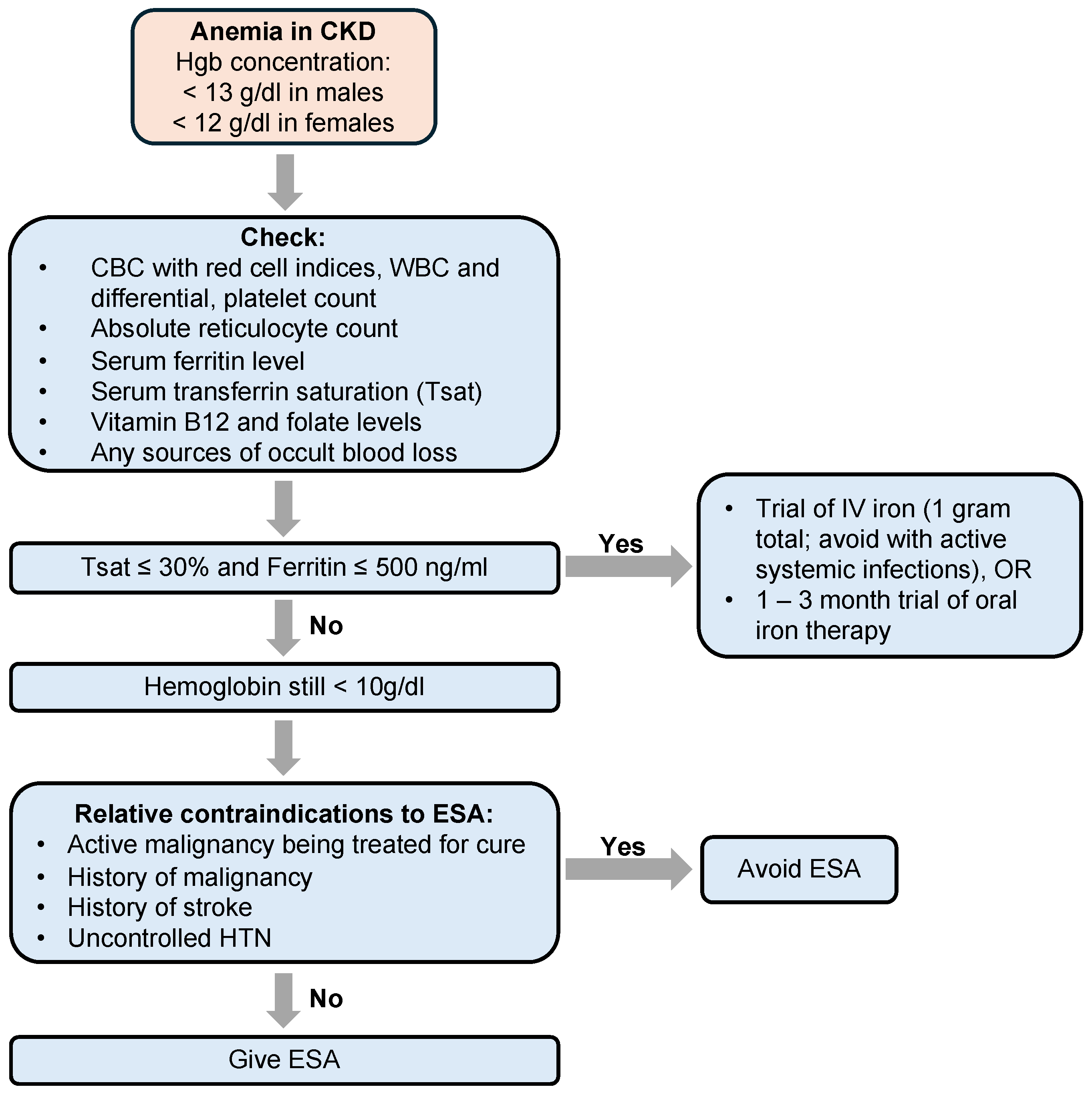Jcm 13 04378 g003 Jcm 13 04378 g003