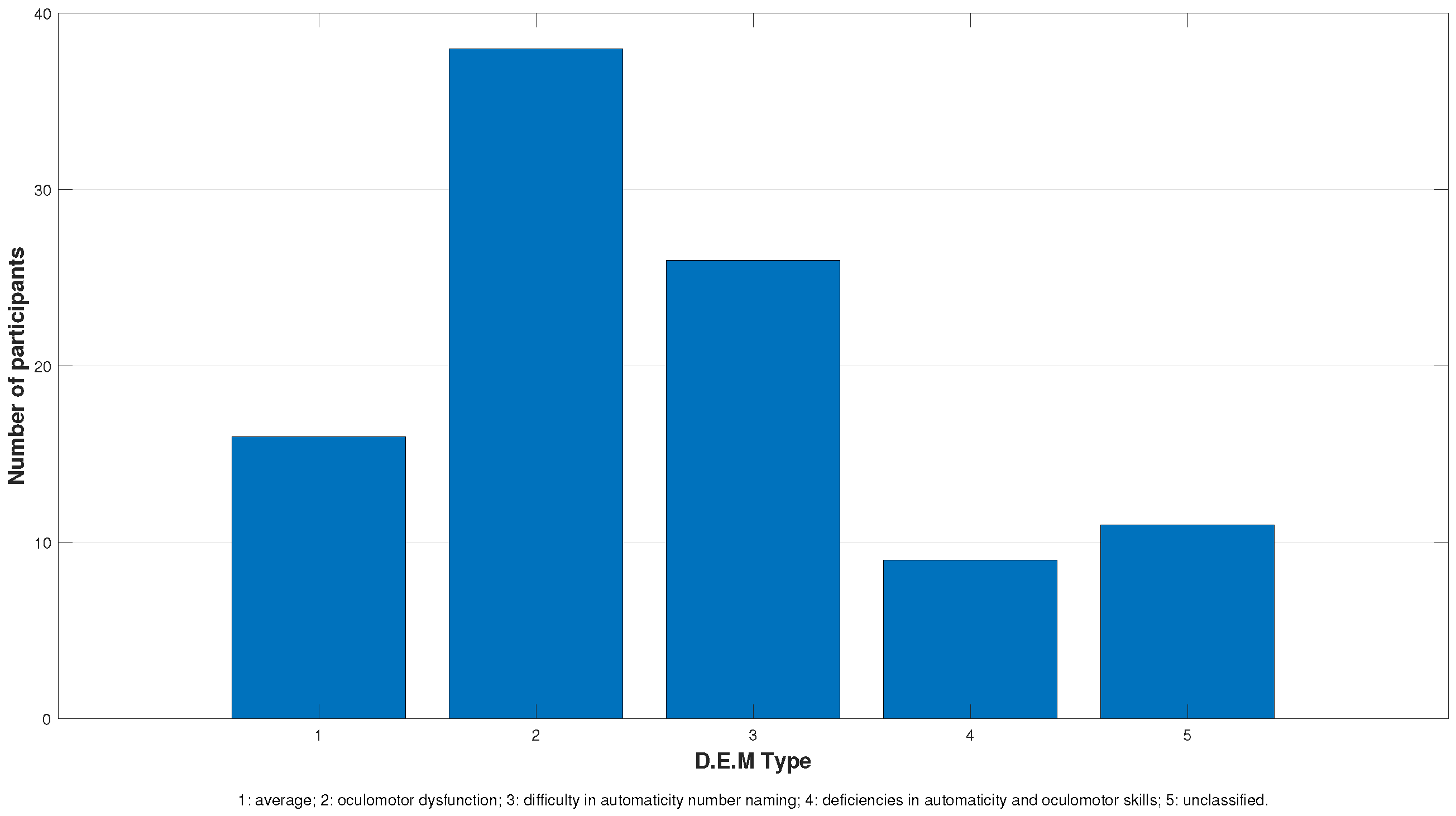 Jcm 13 04415 g001 Jcm 13 04415 g001