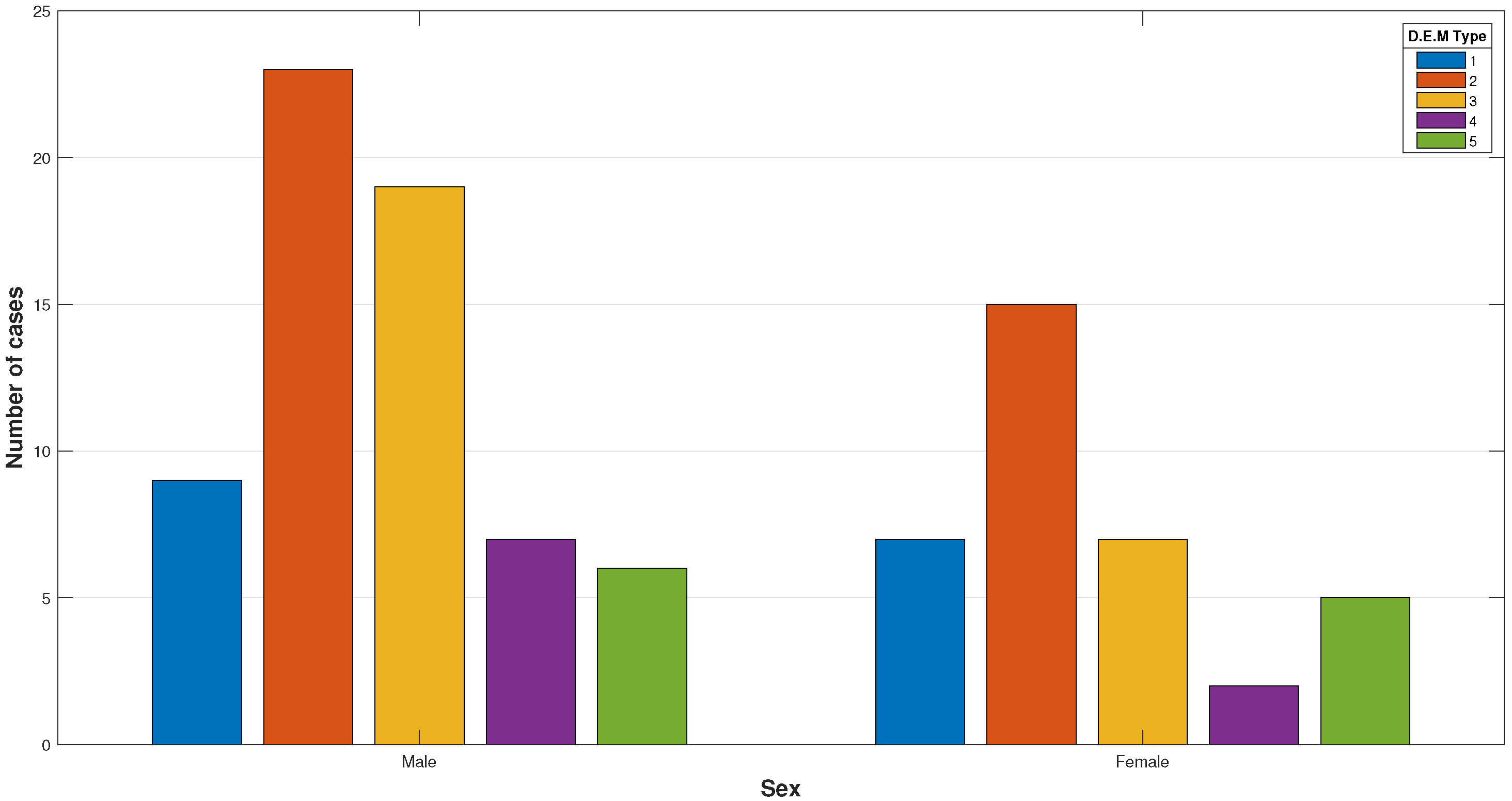 Jcm 13 04415 g003 Jcm 13 04415 g003