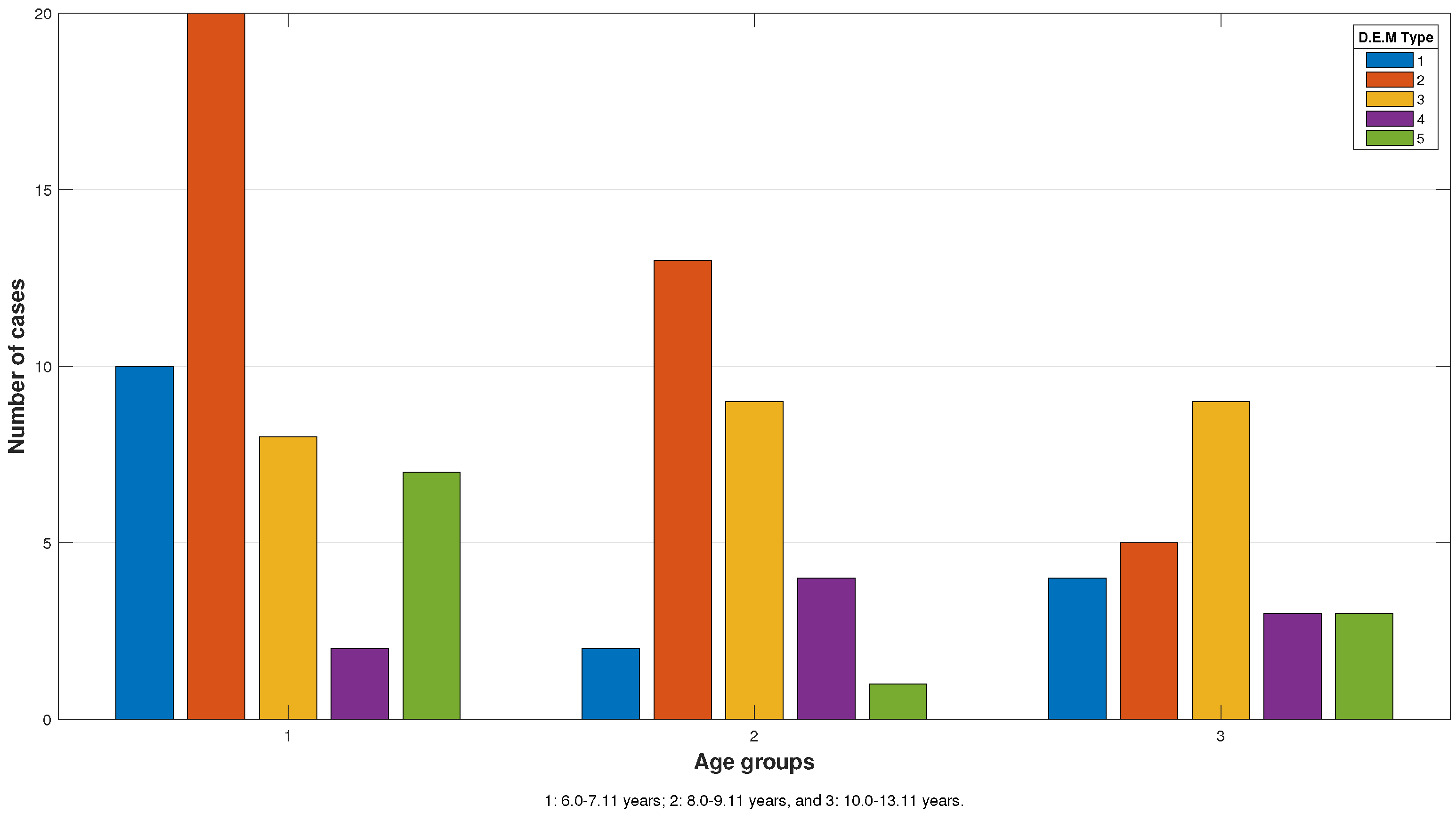 Jcm 13 04415 g004 Jcm 13 04415 g004