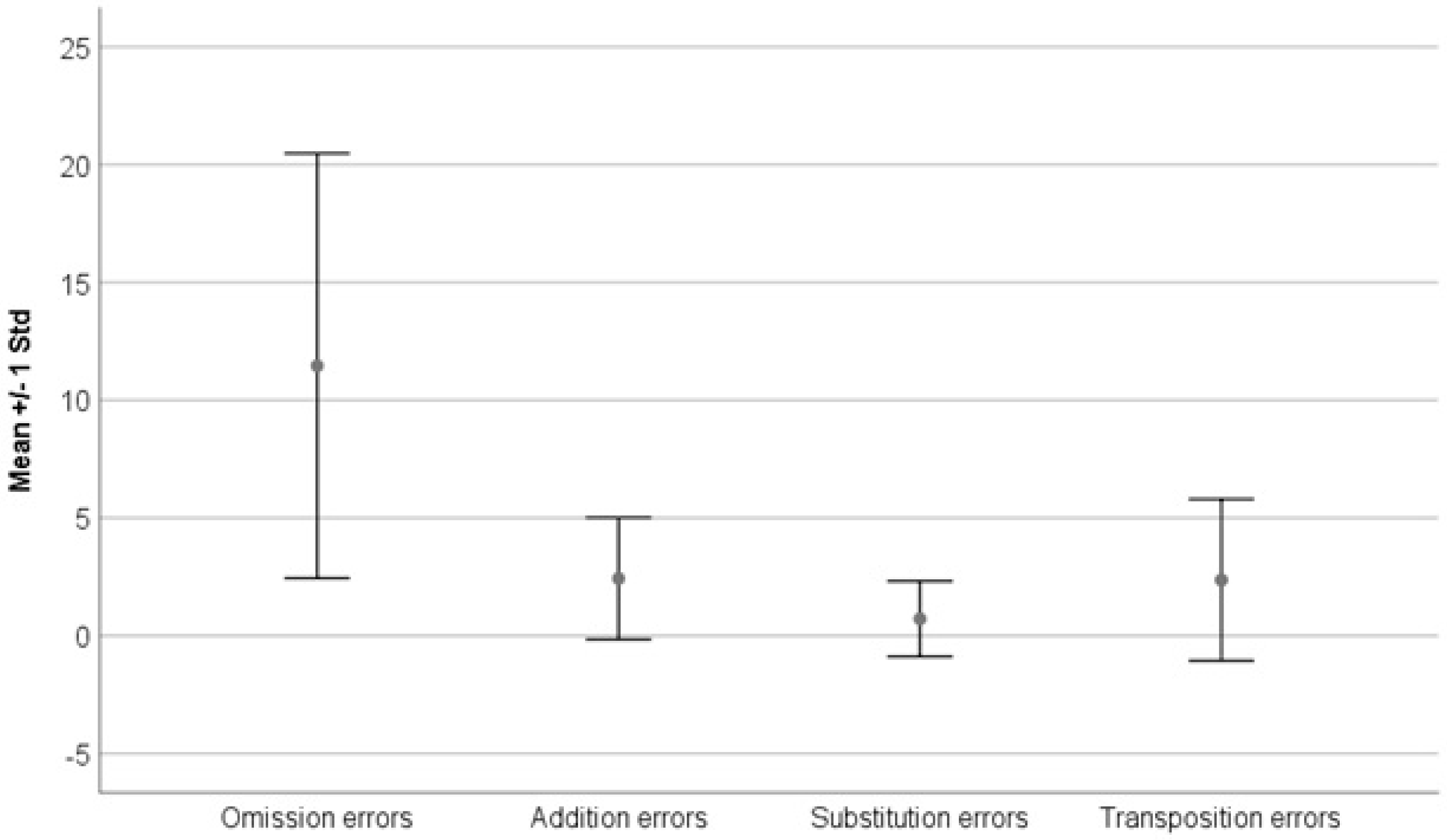 Jcm 13 04415 g005 Jcm 13 04415 g005