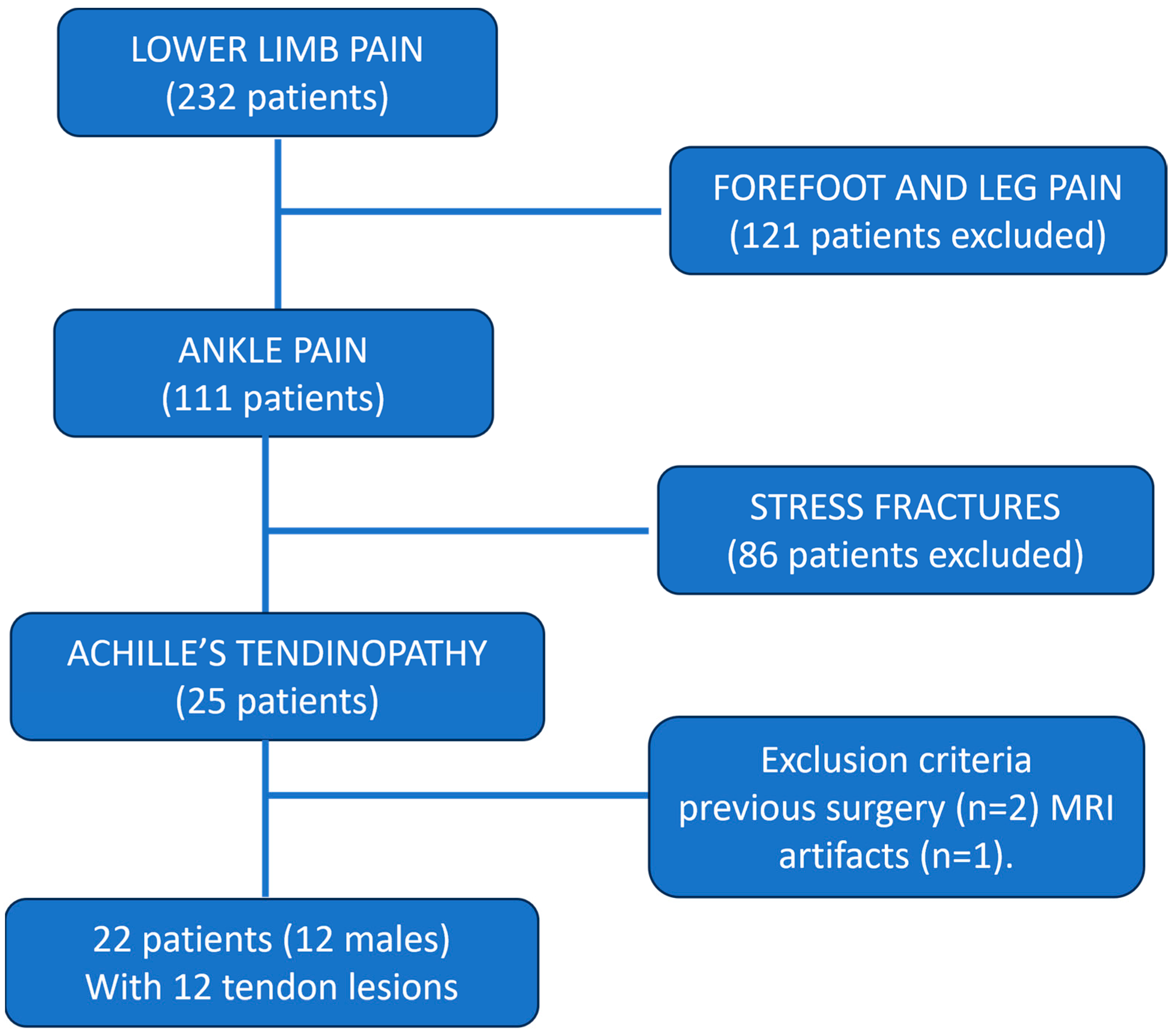 Jcm 13 04426 g001 Jcm 13 04426 g001