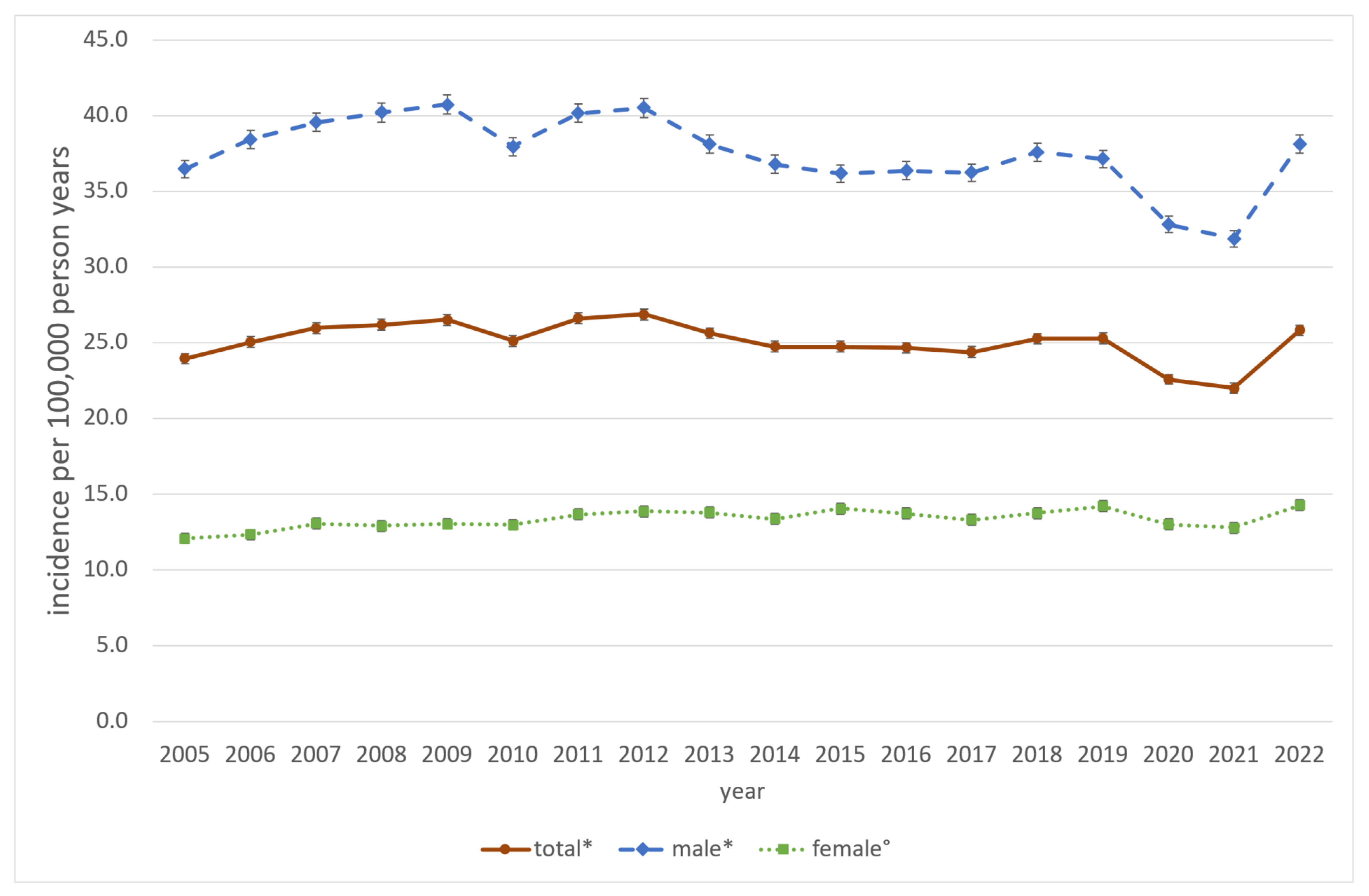 【2024春夏新色】 Epidemiologic Trends in Surgery Trauma Maxillofacial in ドラゴンボールカード