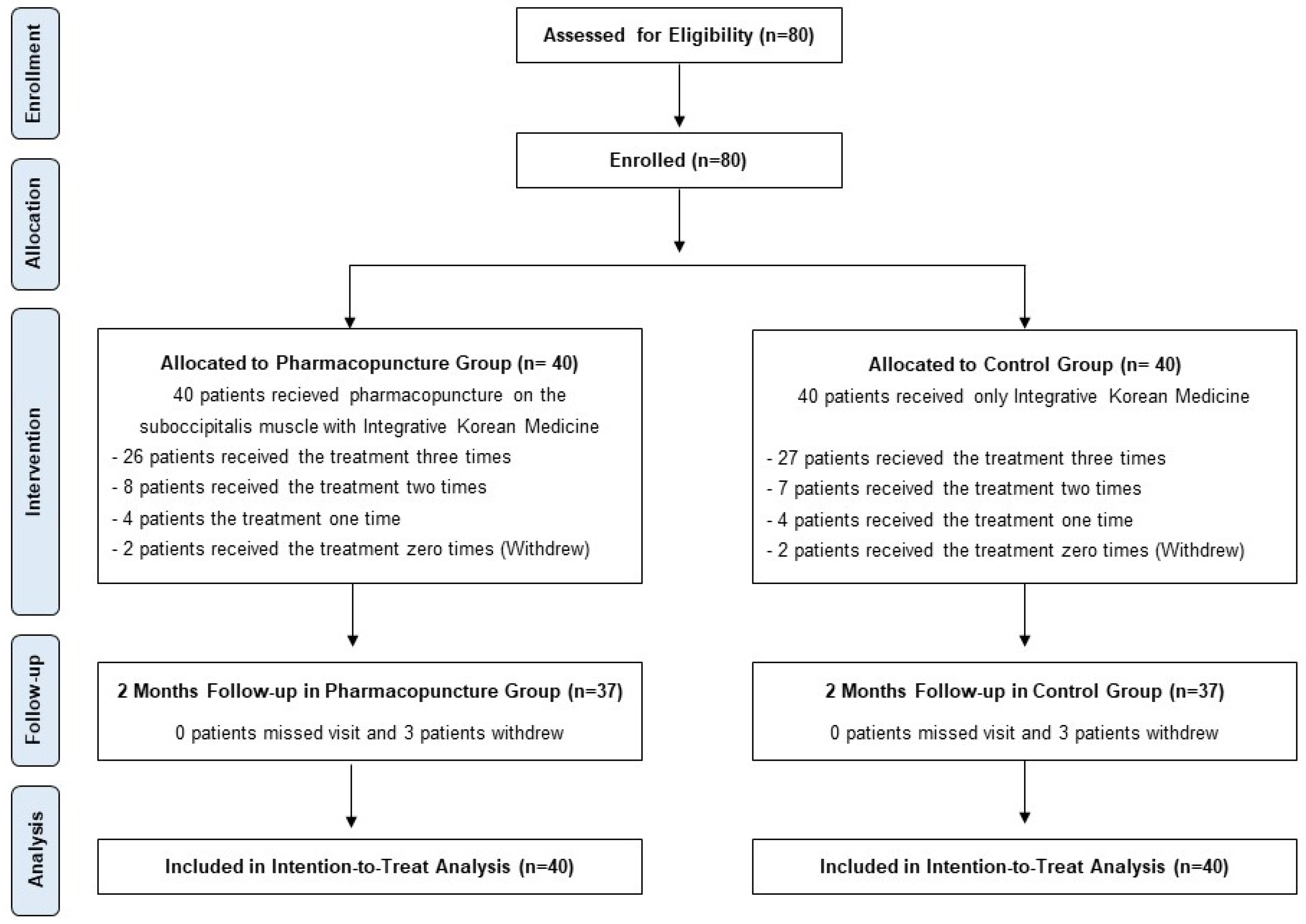 Jcm 13 04457 g002 Jcm 13 04457 g002