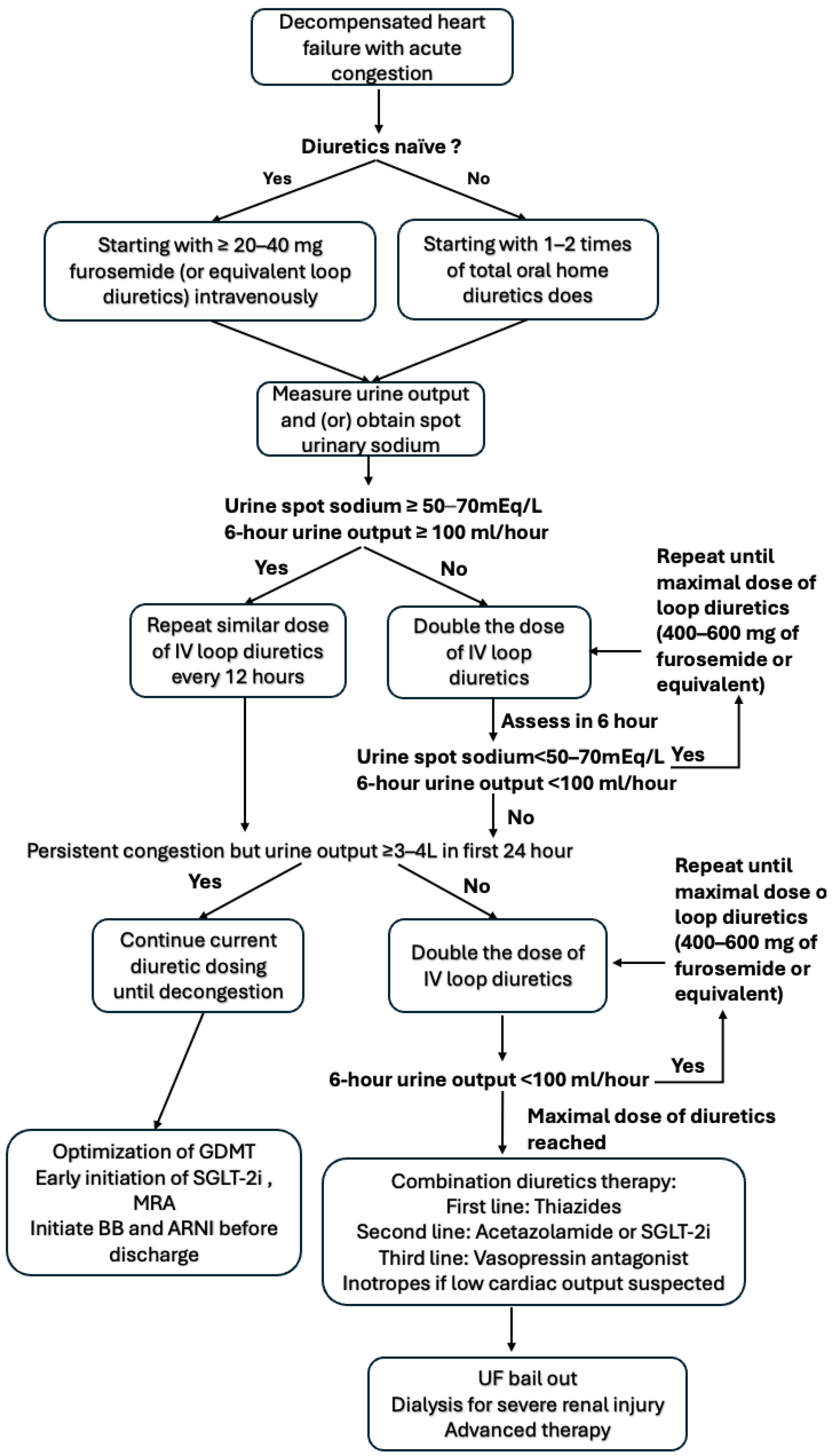 Jcm 13 04470 g001 Jcm 13 04470 g001