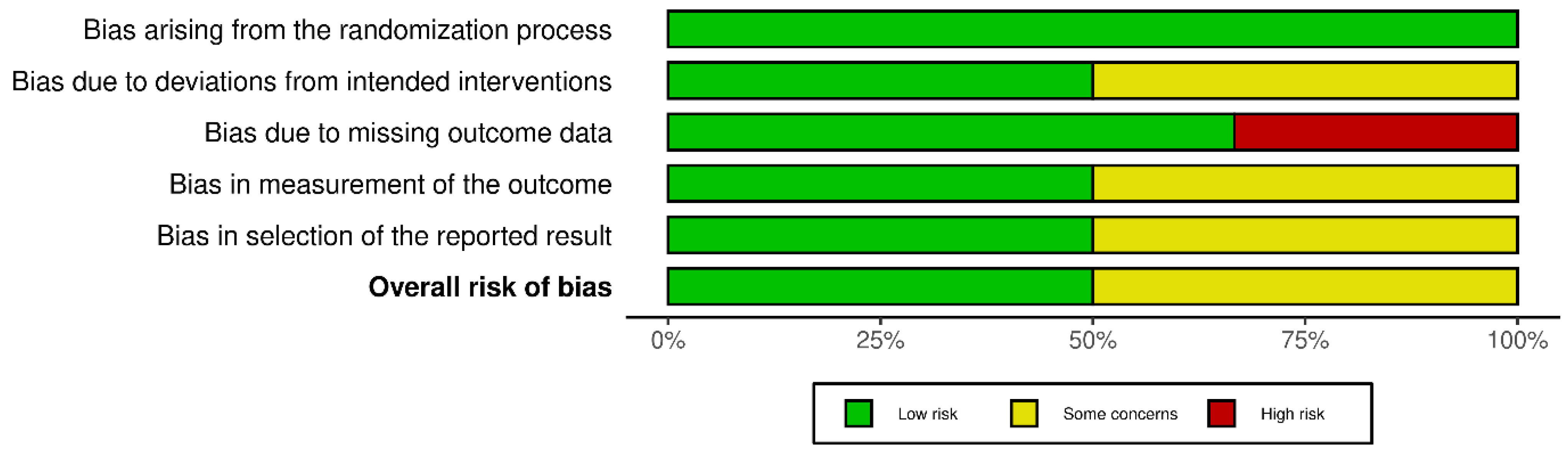 Jcm 13 04488 g003 Jcm 13 04488 g003