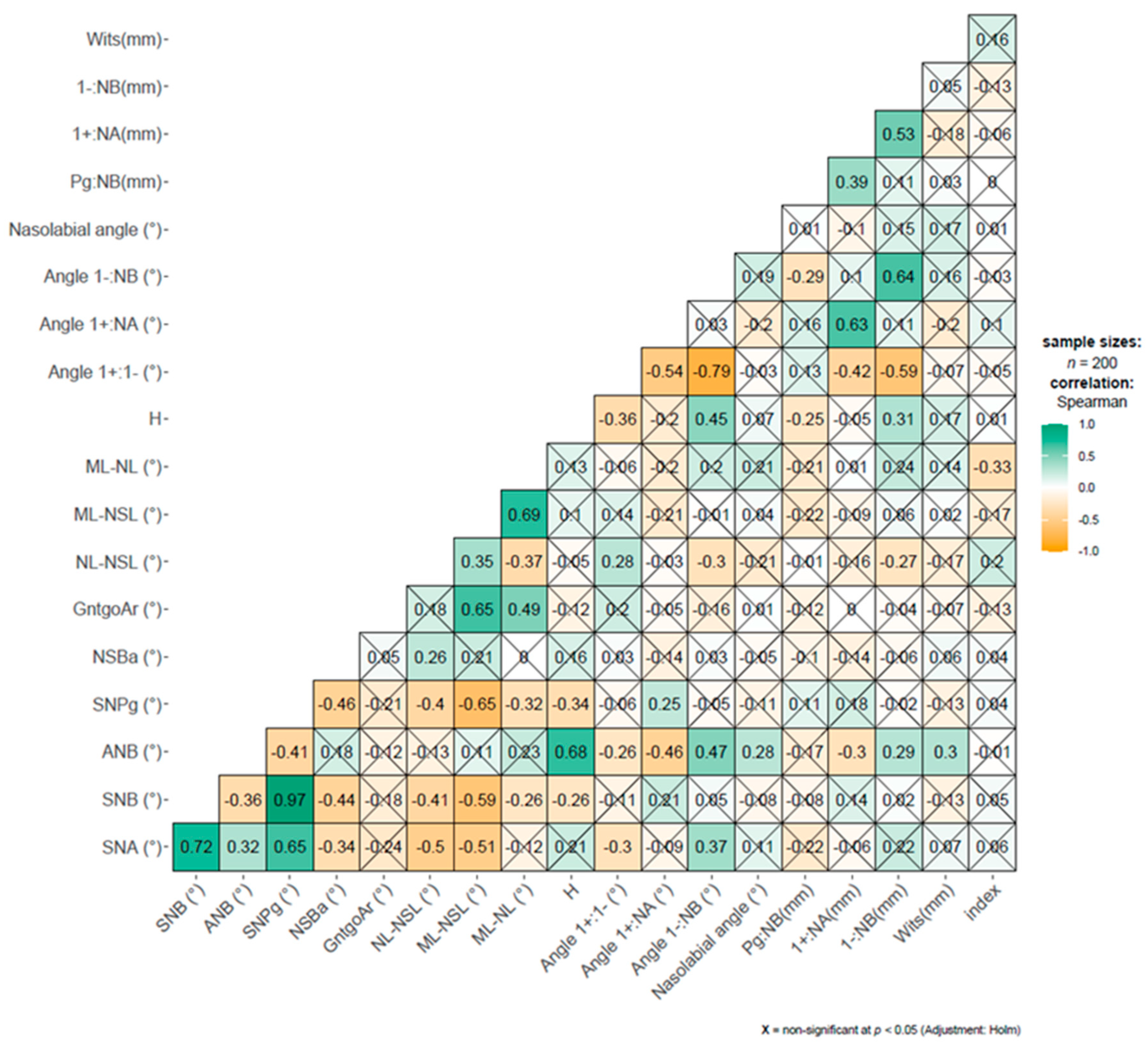 Jcm 13 04507 g002 Jcm 13 04507 g002