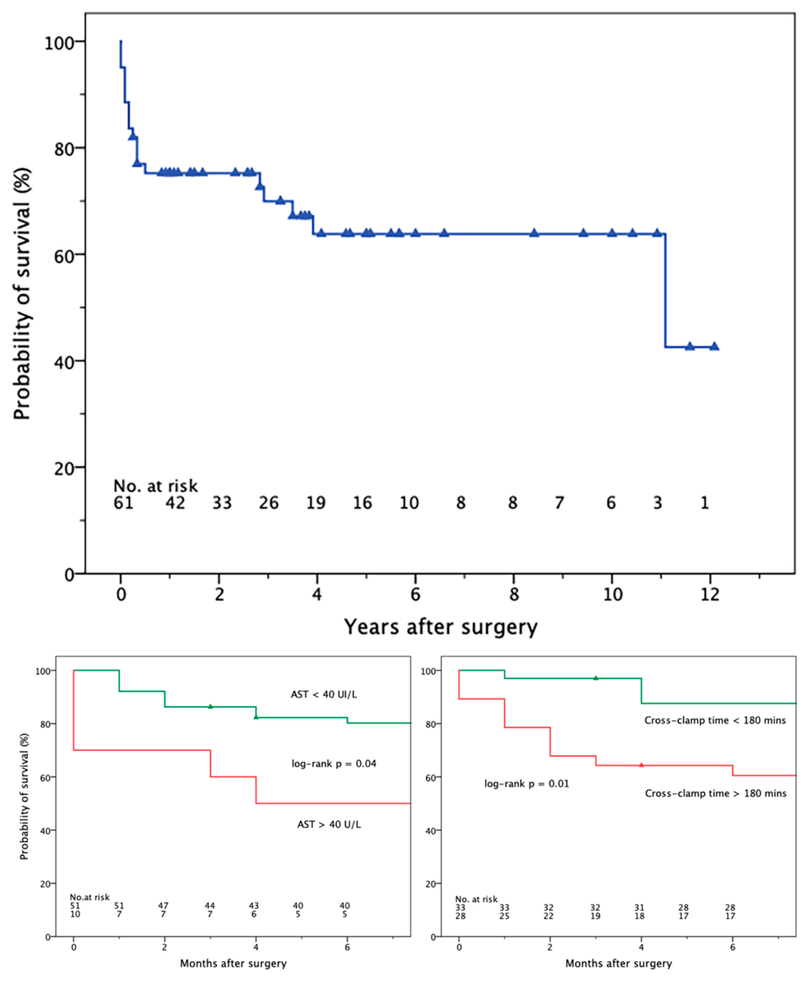 Jcm 13 04532 g002 Jcm 13 04532 g002
