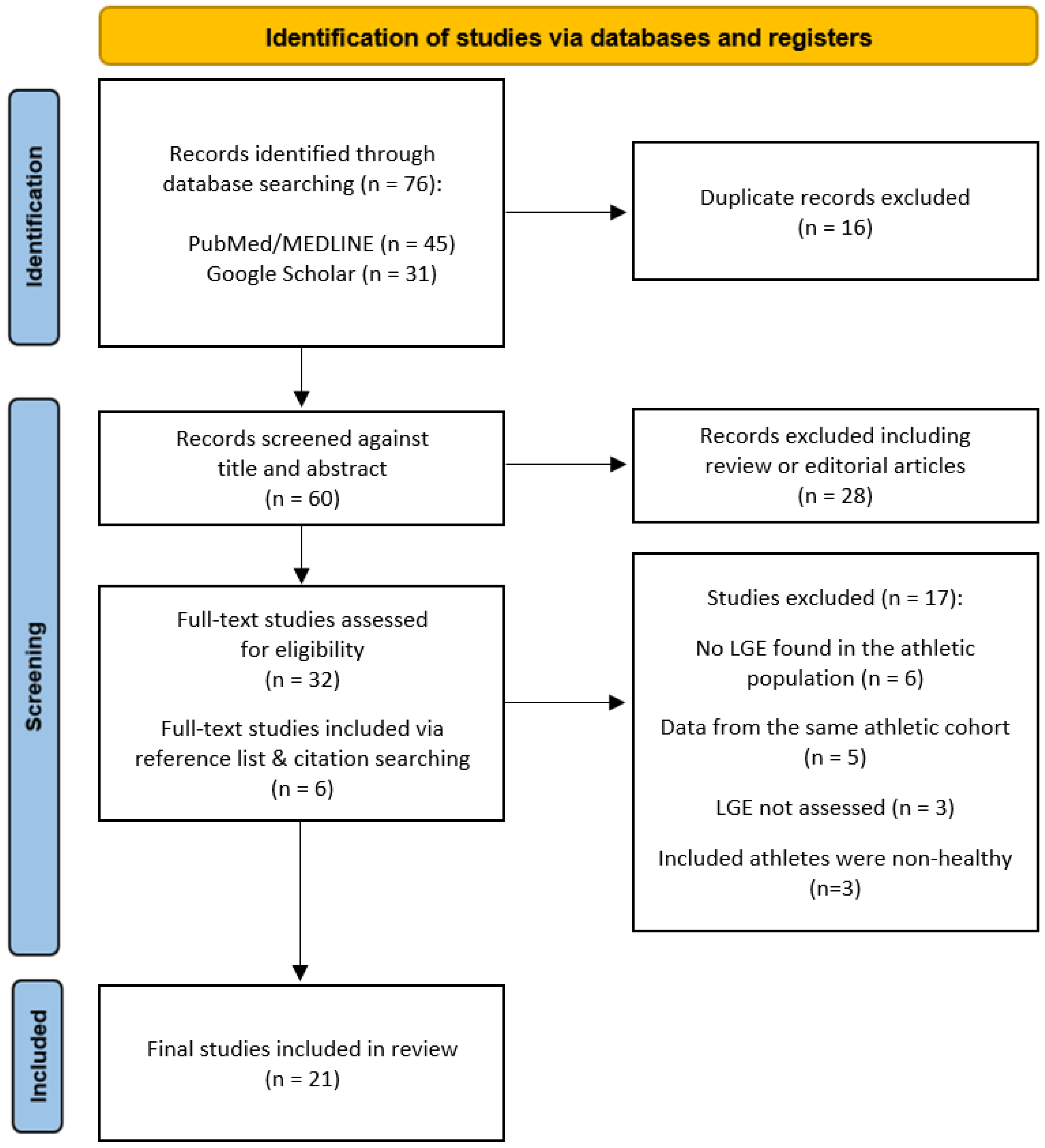 Jcm 13 04536 g001 Jcm 13 04536 g001