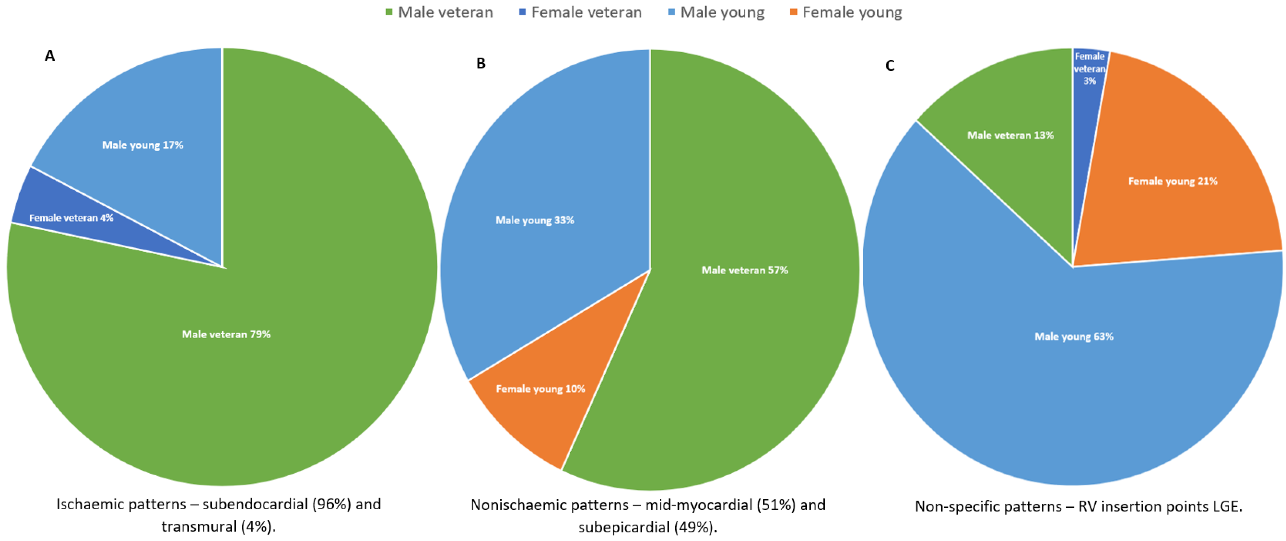 Jcm 13 04536 g003 Jcm 13 04536 g003