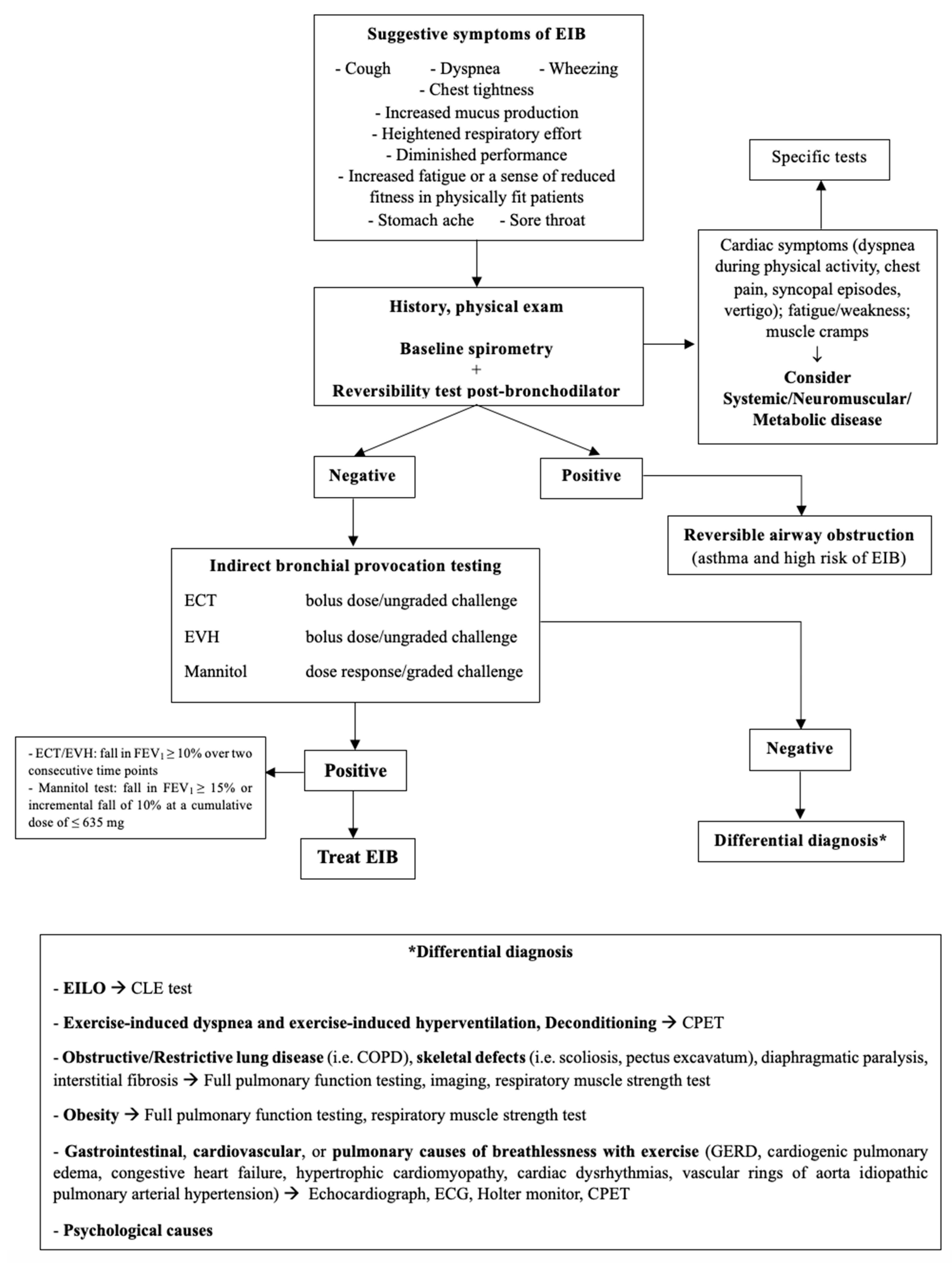 Jcm 13 04558 g003 Jcm 13 04558 g003