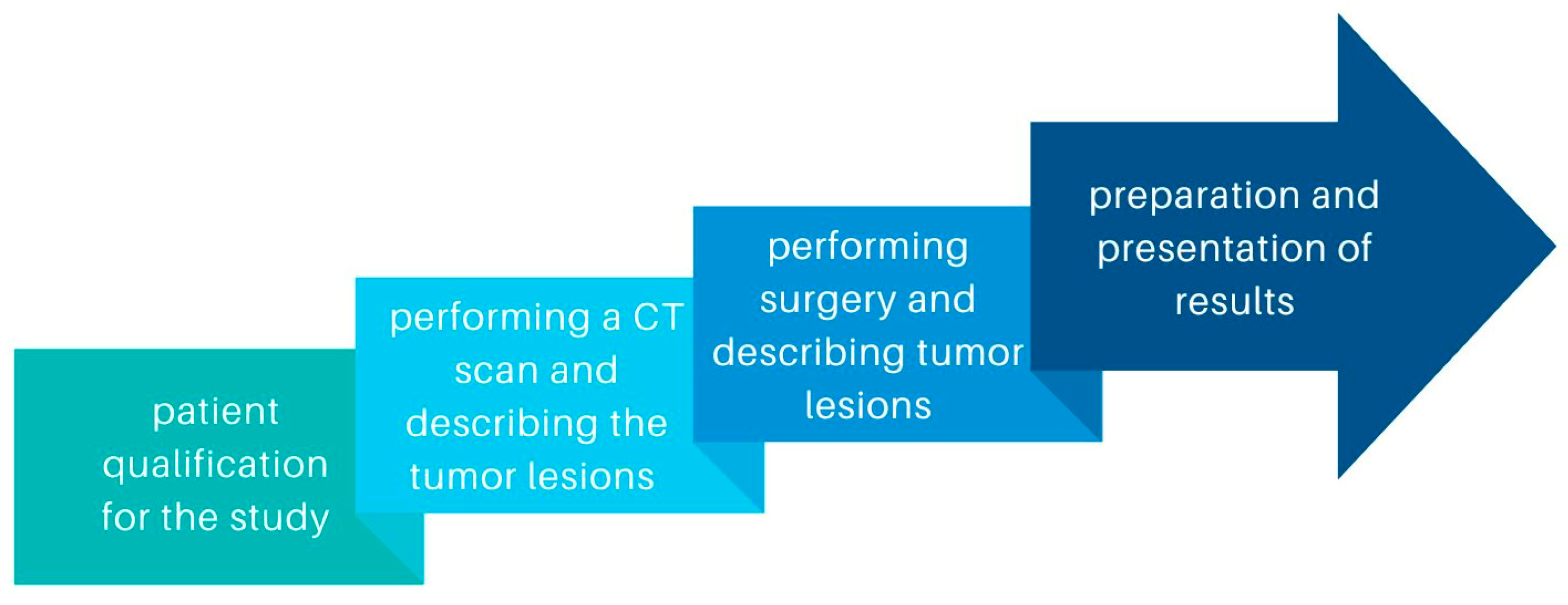 Jcm 13 04560 g001 Jcm 13 04560 g001