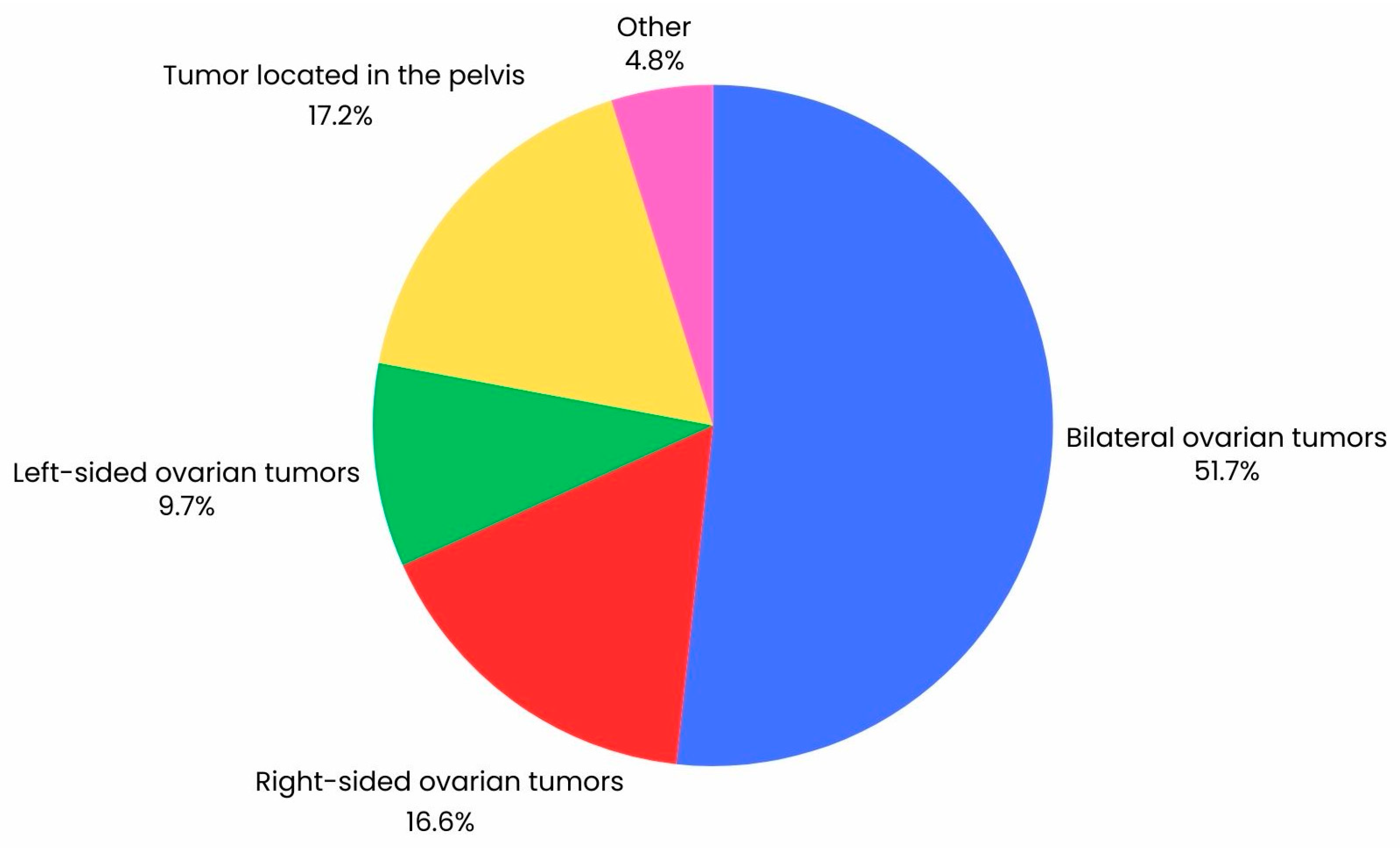 Jcm 13 04560 g002 Jcm 13 04560 g002