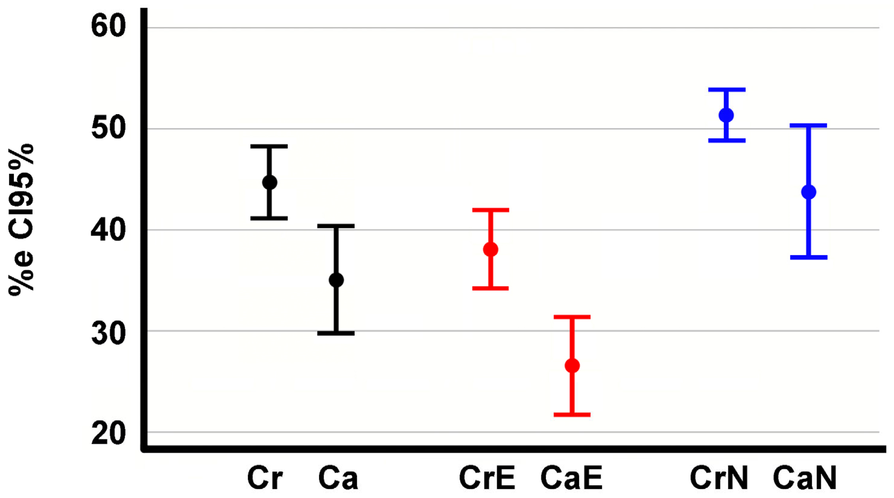 Jcm 13 04562 g002 Jcm 13 04562 g002